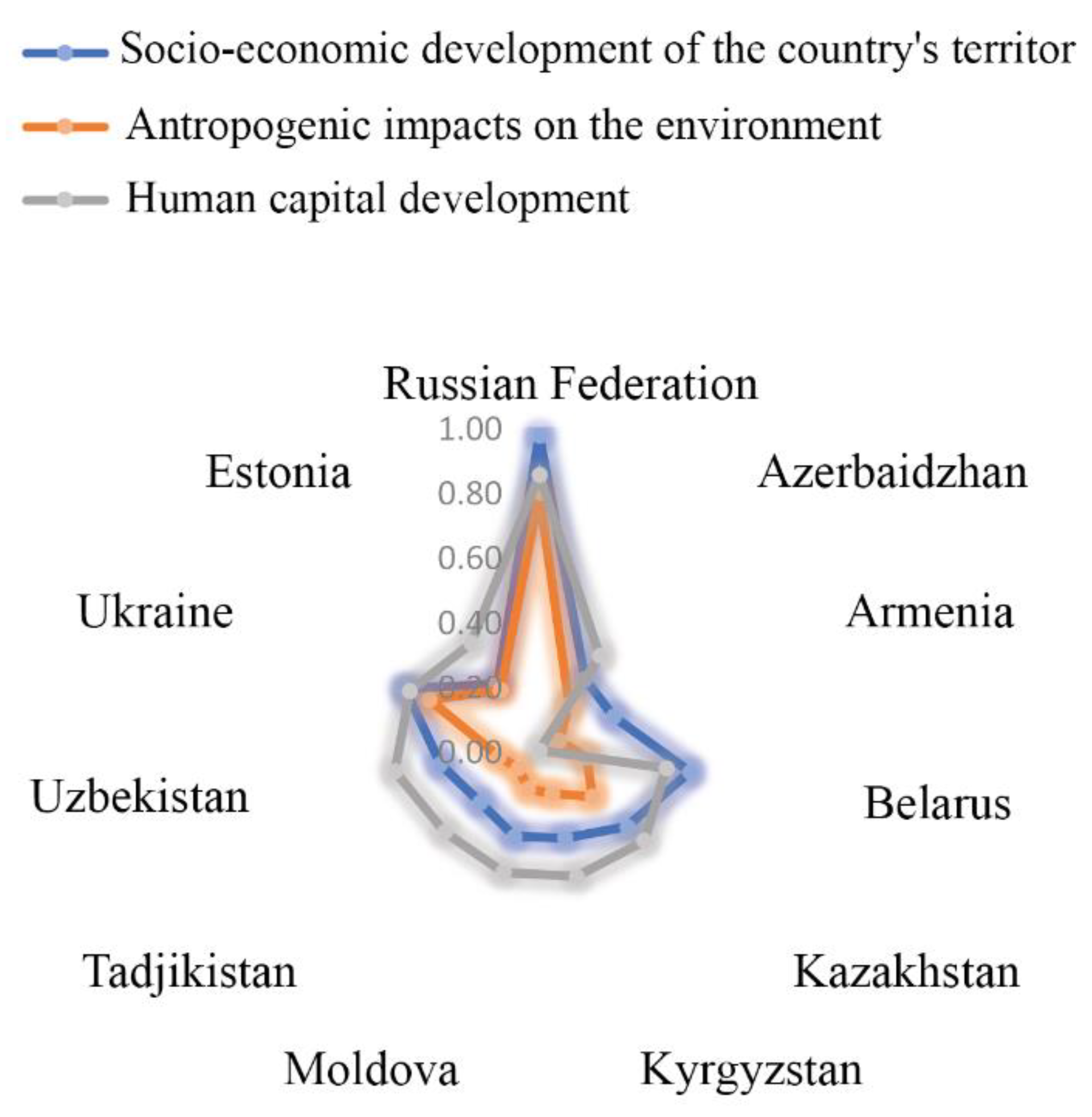 Economies 09 00100 g005