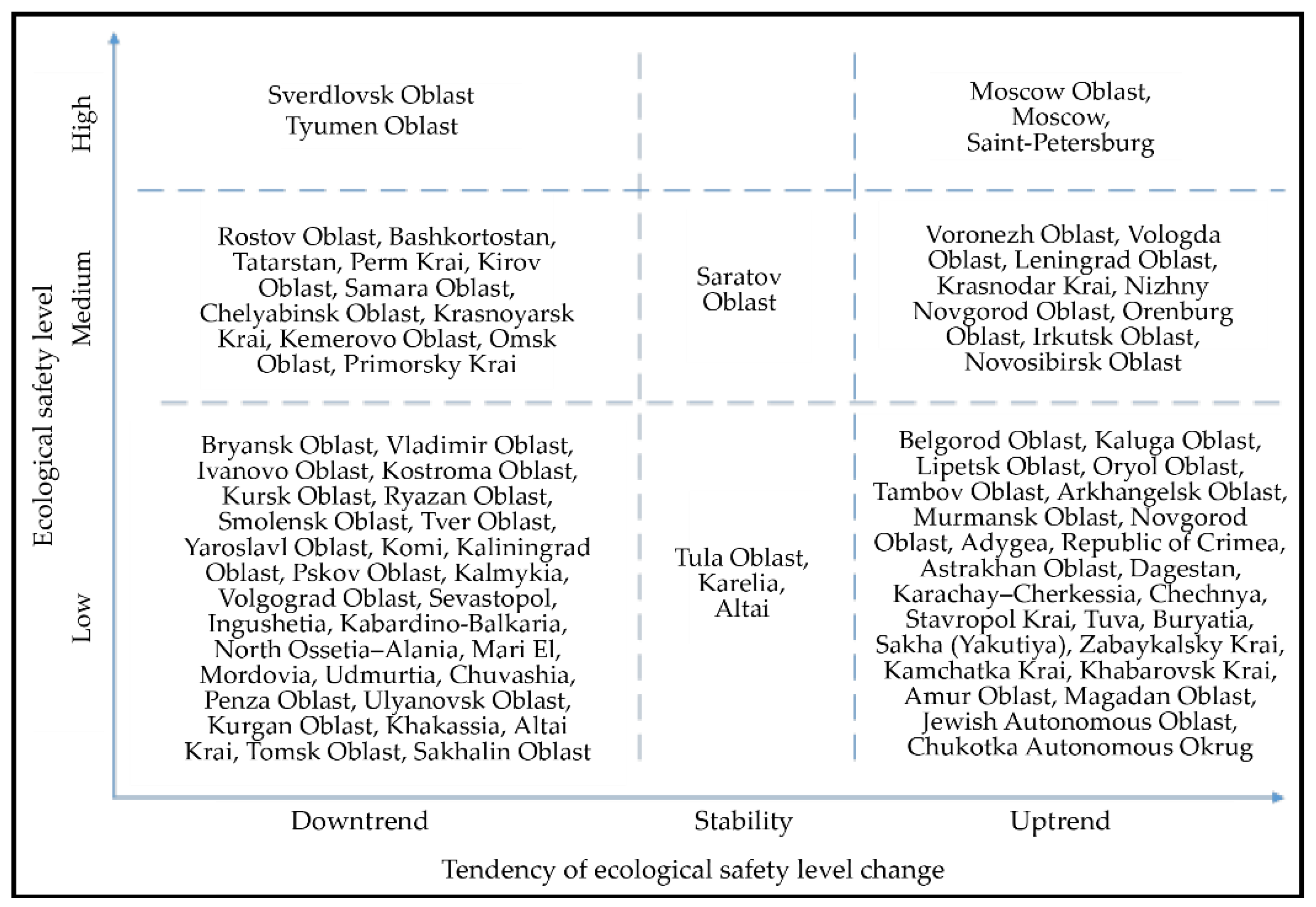 Economies 09 00100 g006