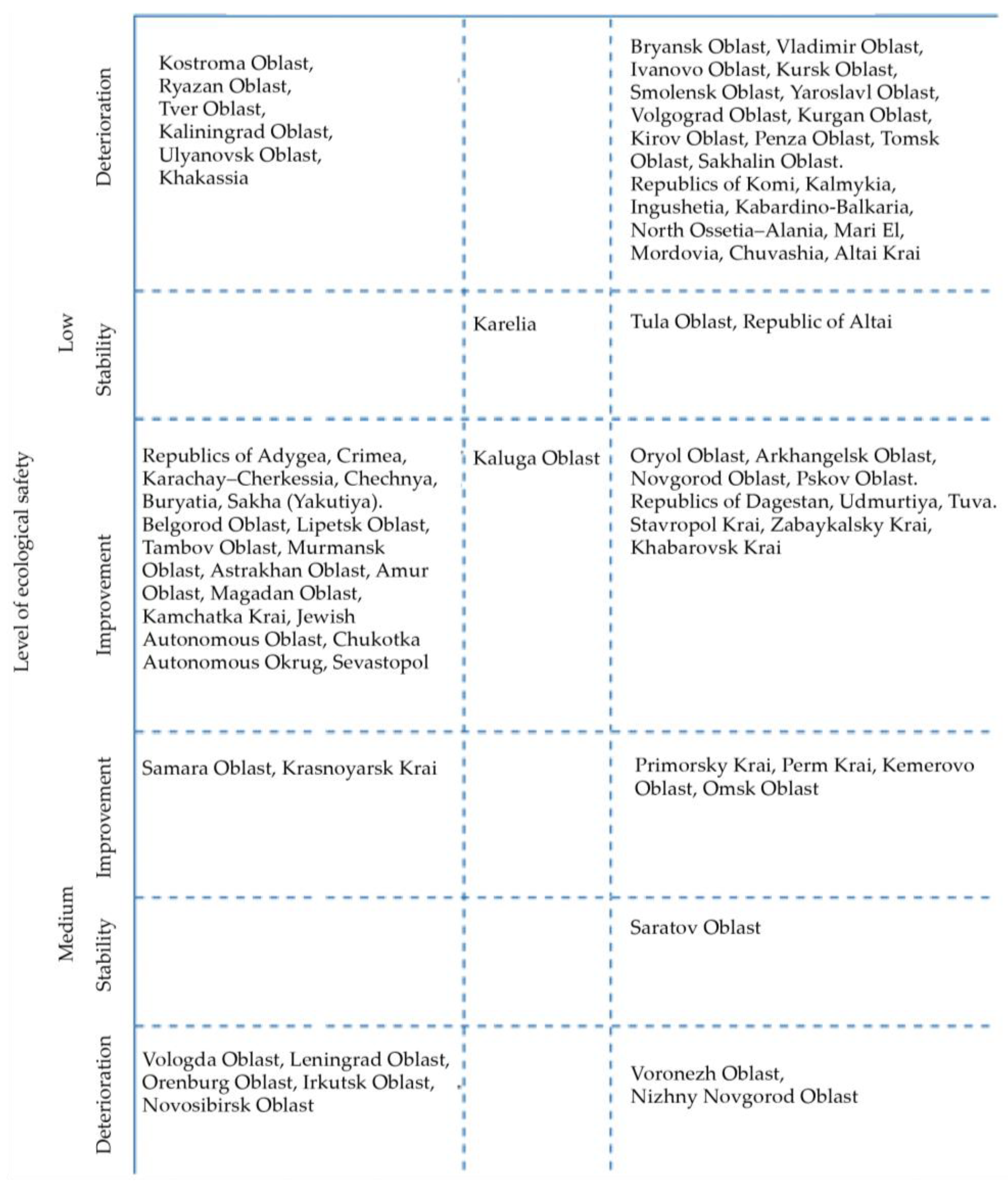 Economies 09 00100 g007