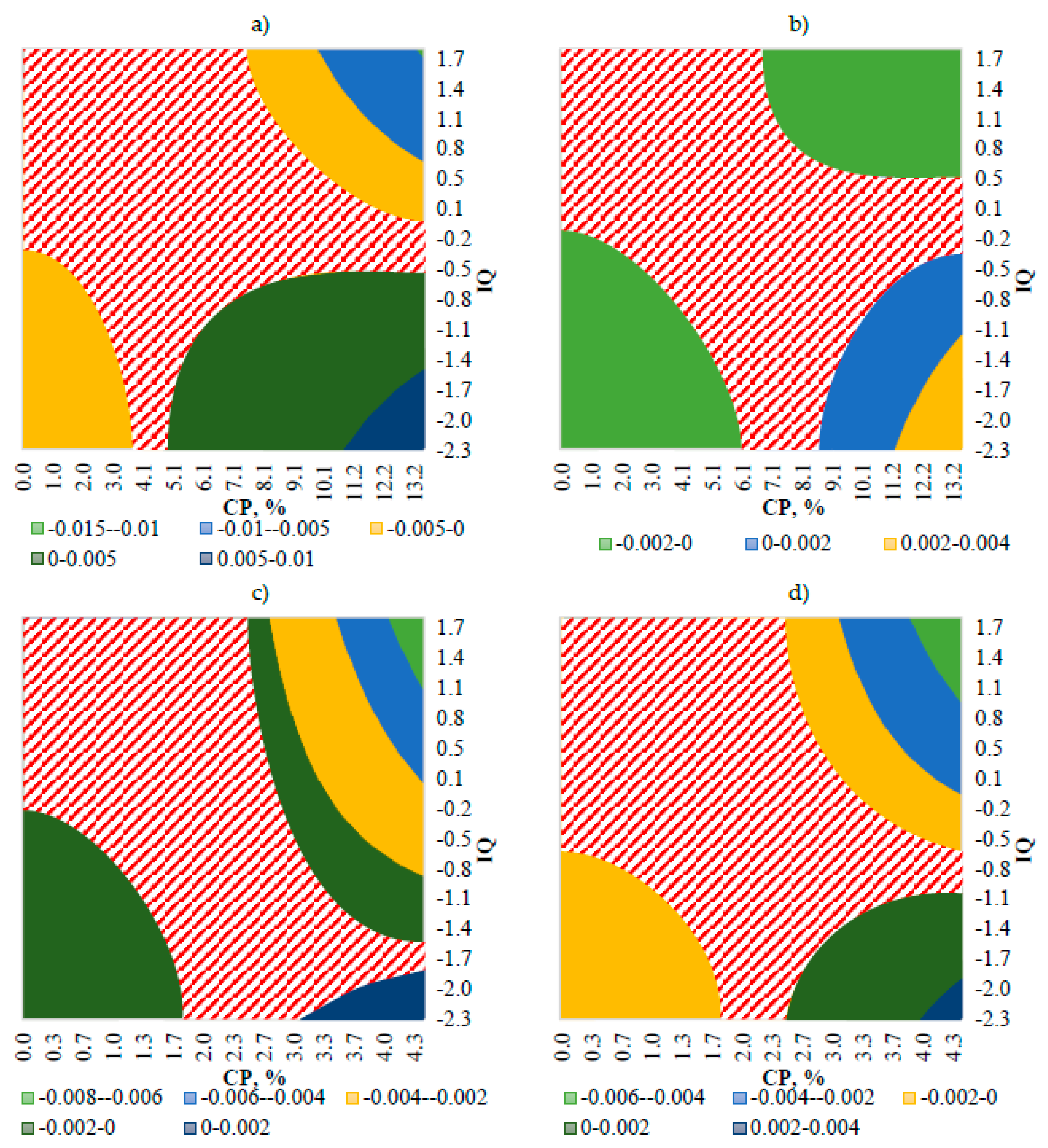 Economies 09 00103 g003 Economies 09 00103 g003
