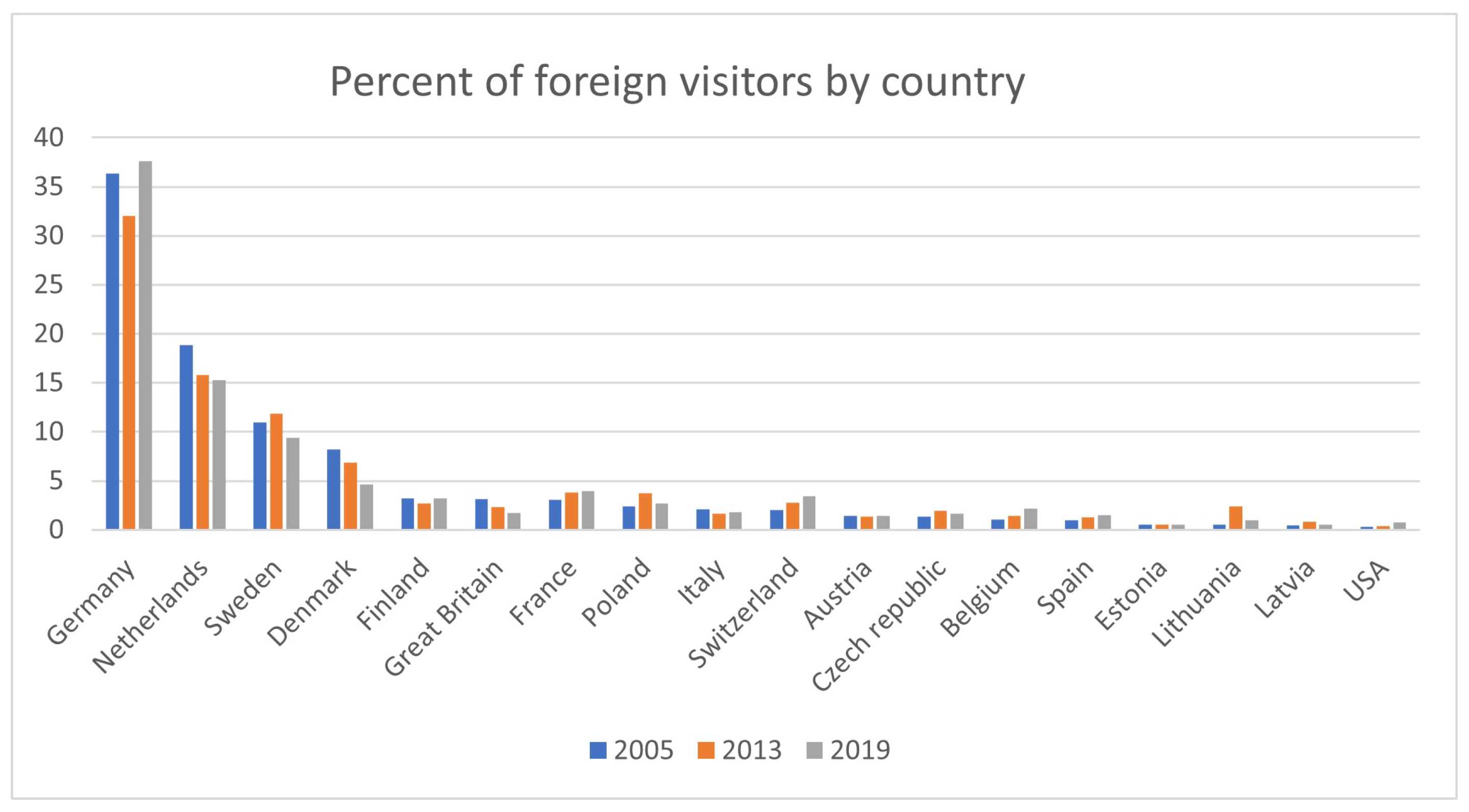 Economies 09 00104 g002