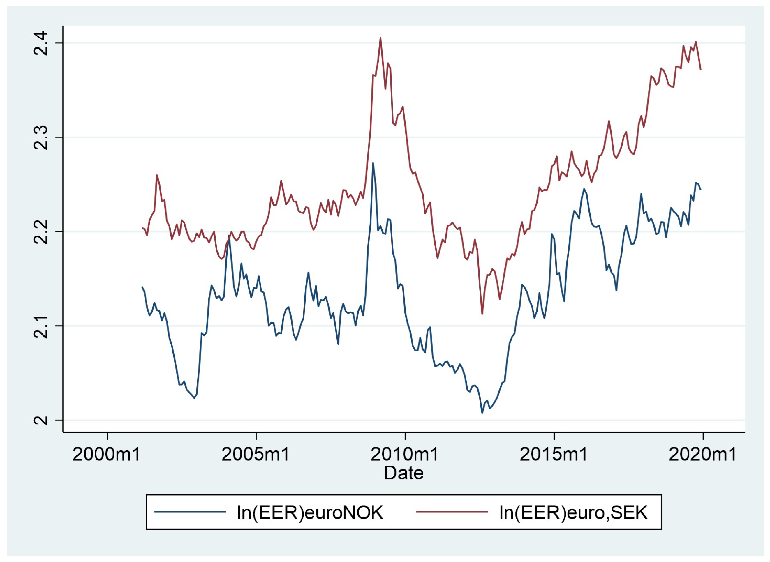 Economies 09 00104 g005