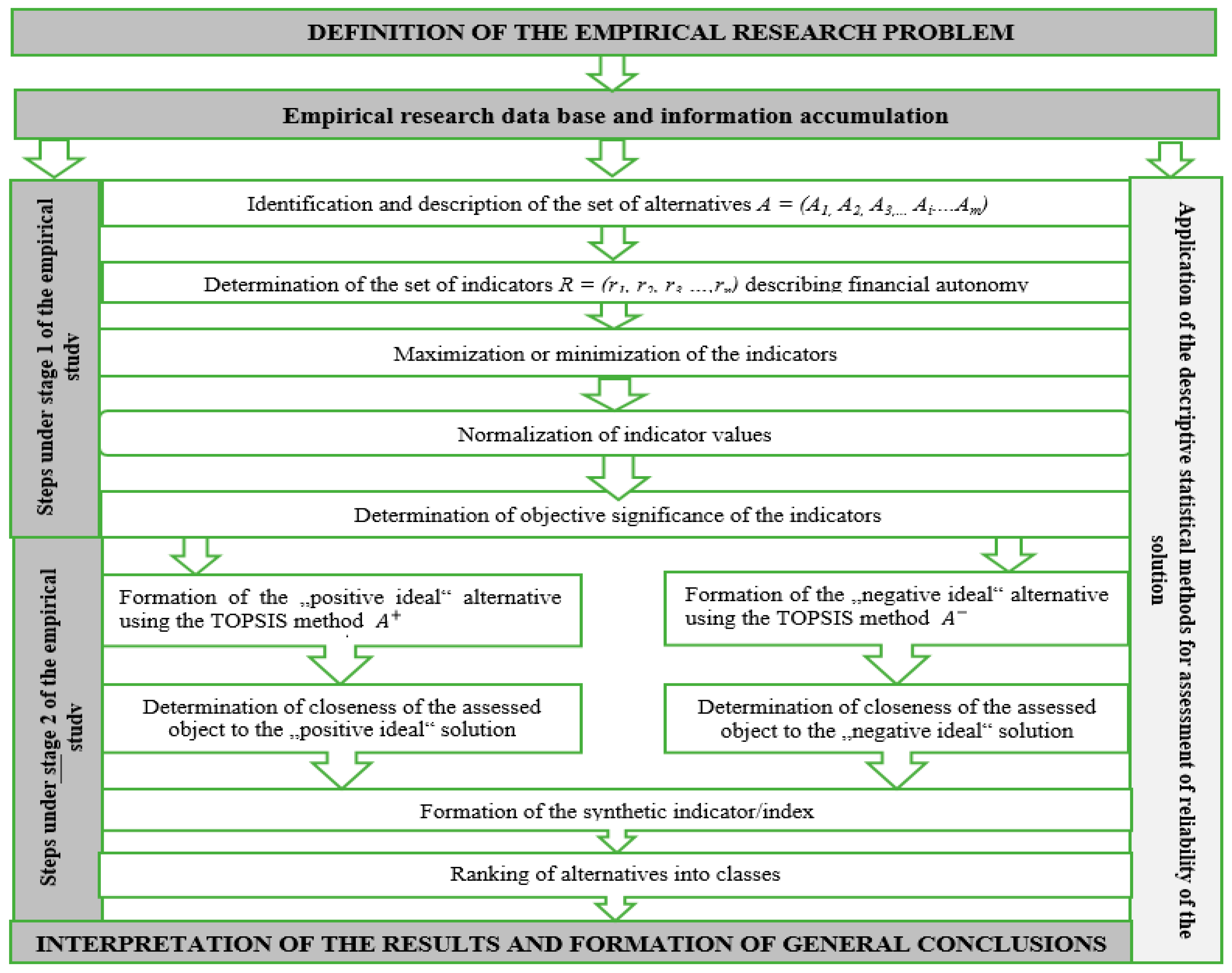 Economies 09 00105 g002 Economies 09 00105 g002