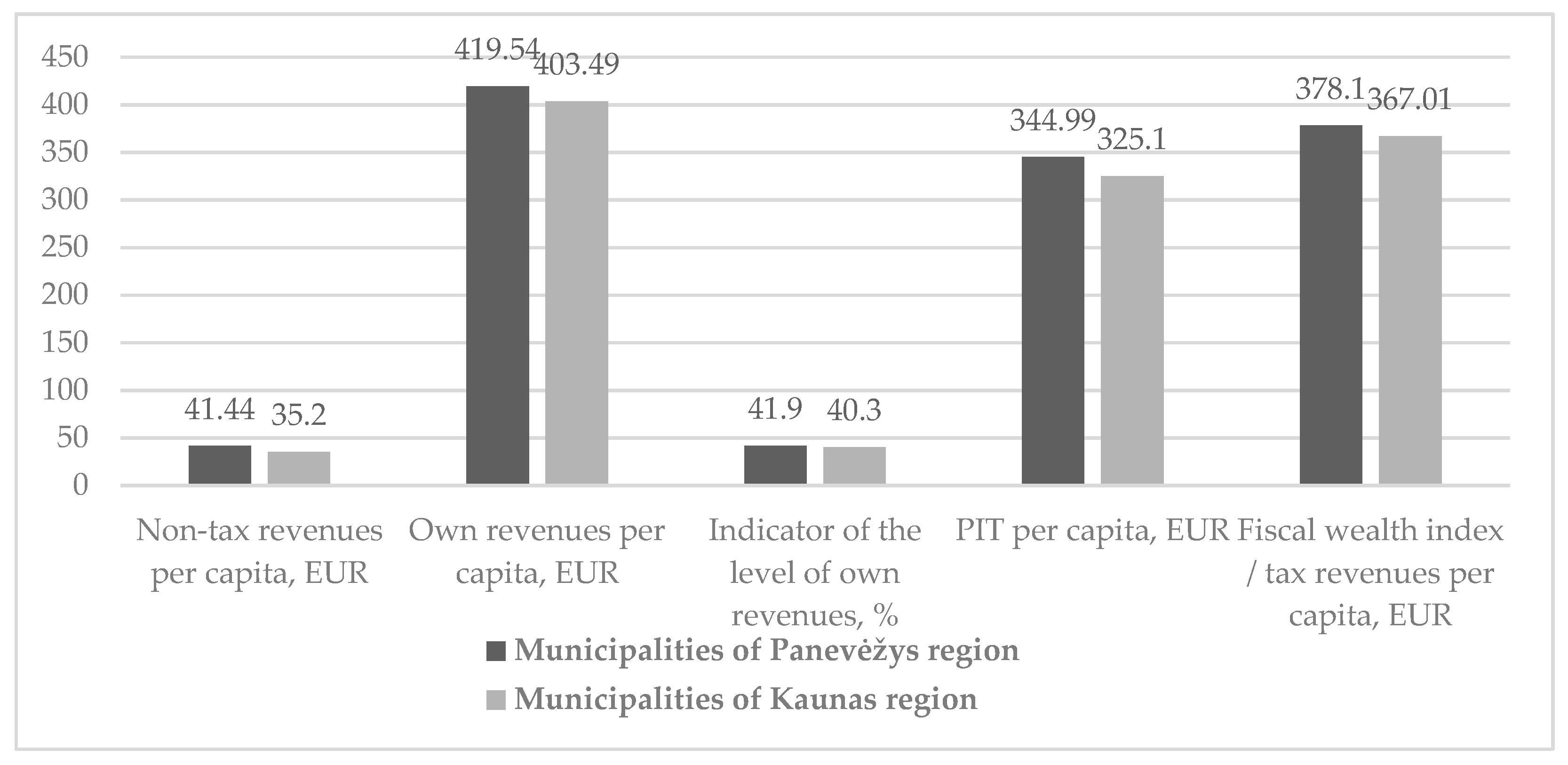 Economies 09 00105 g005 Economies 09 00105 g005