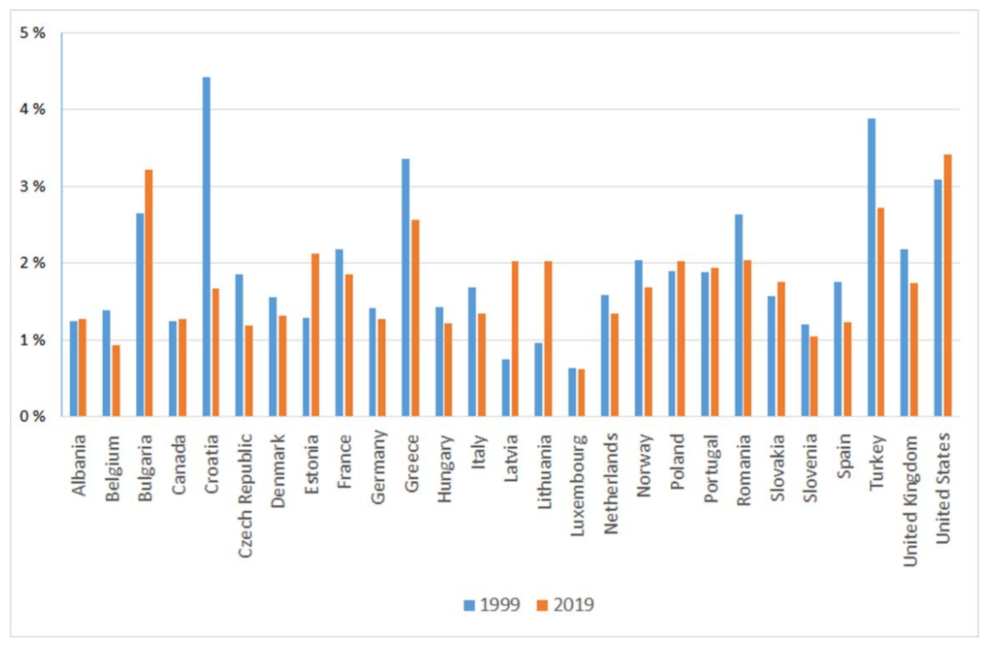 Economies 09 00107 g002