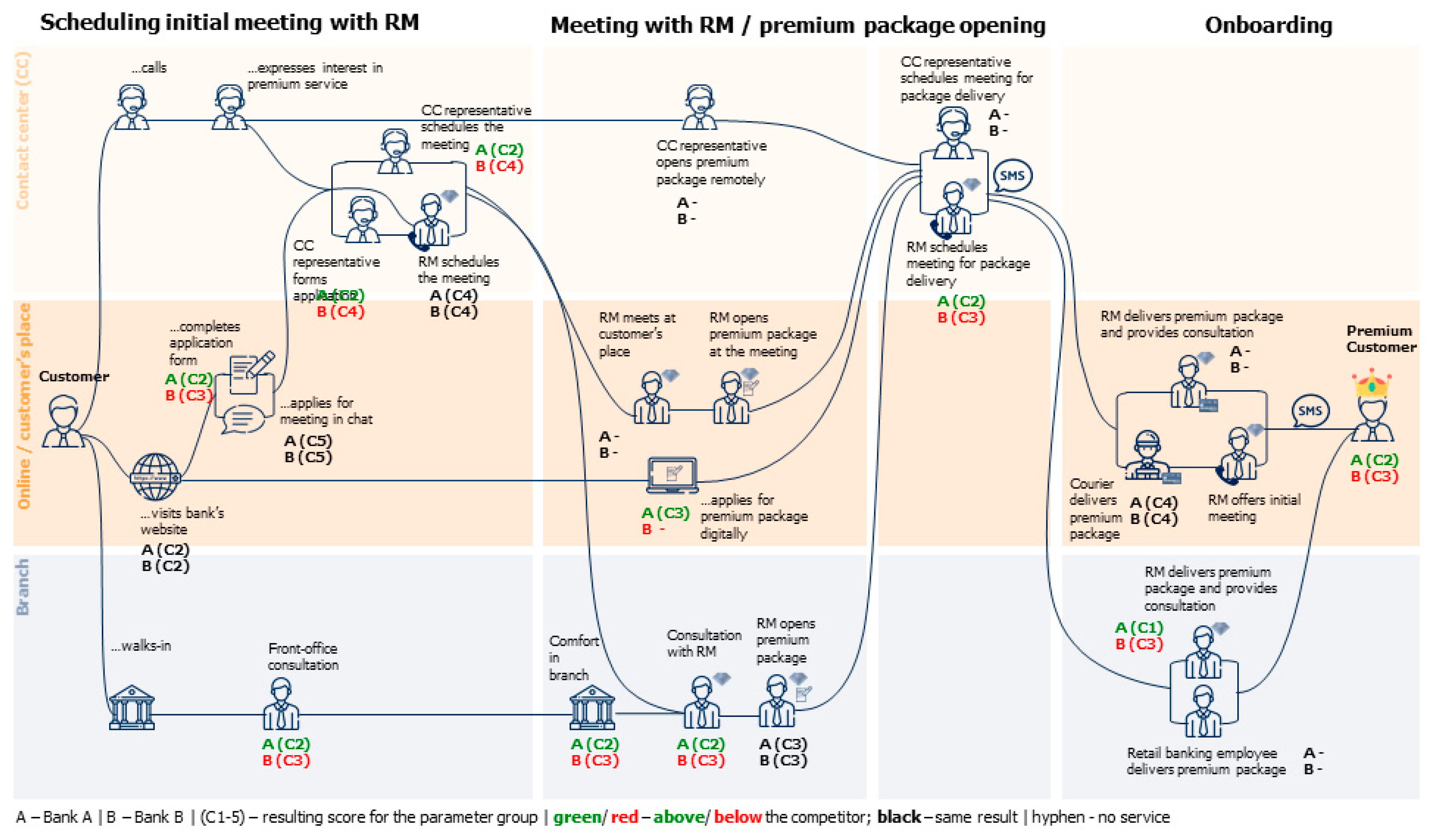 Economies 09 00108 g005 Economies 09 00108 g005