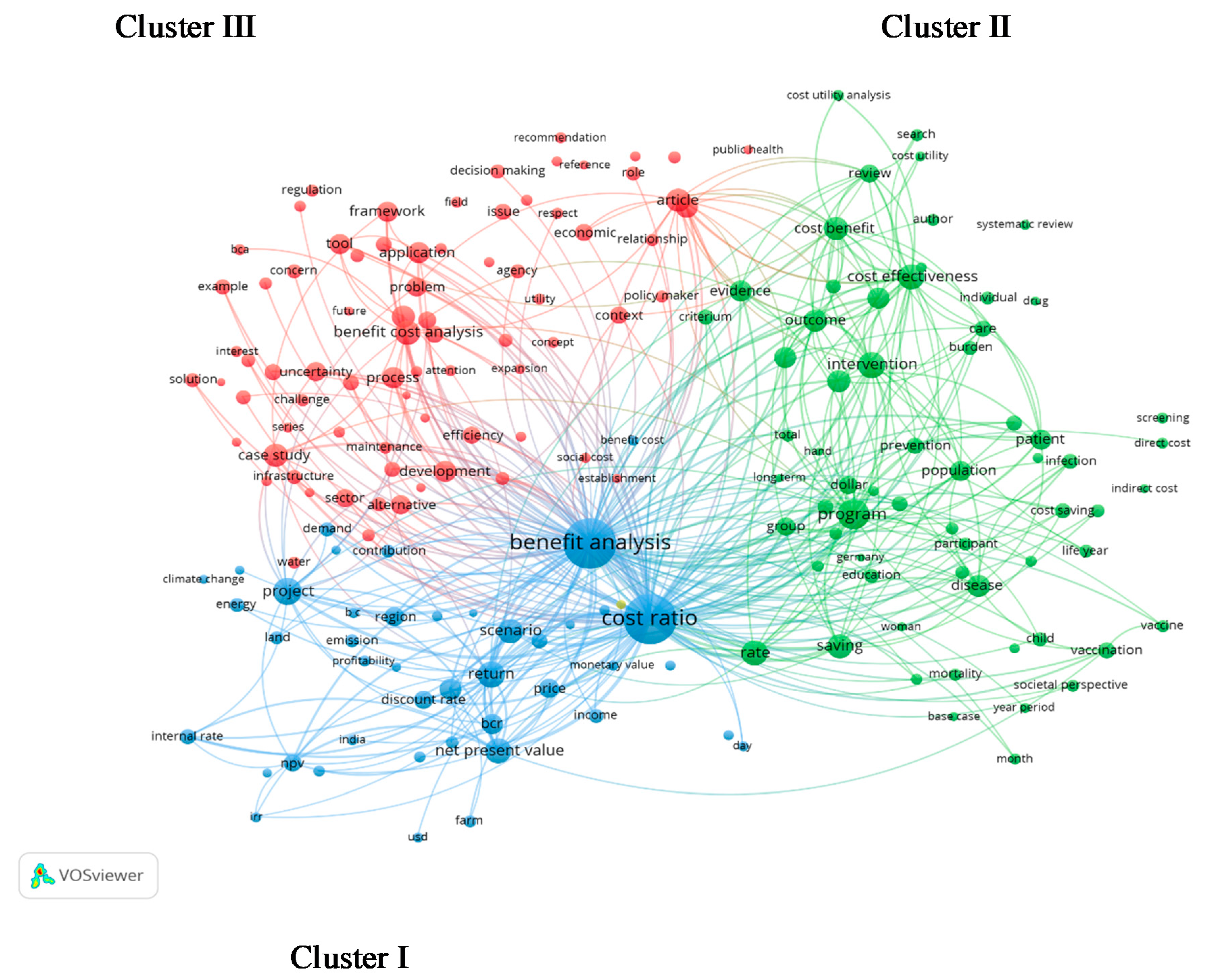 Economies Free Full Text A Bibliometric Mapg Of Cost Benefit Analysis Three Decades Of Studies Html