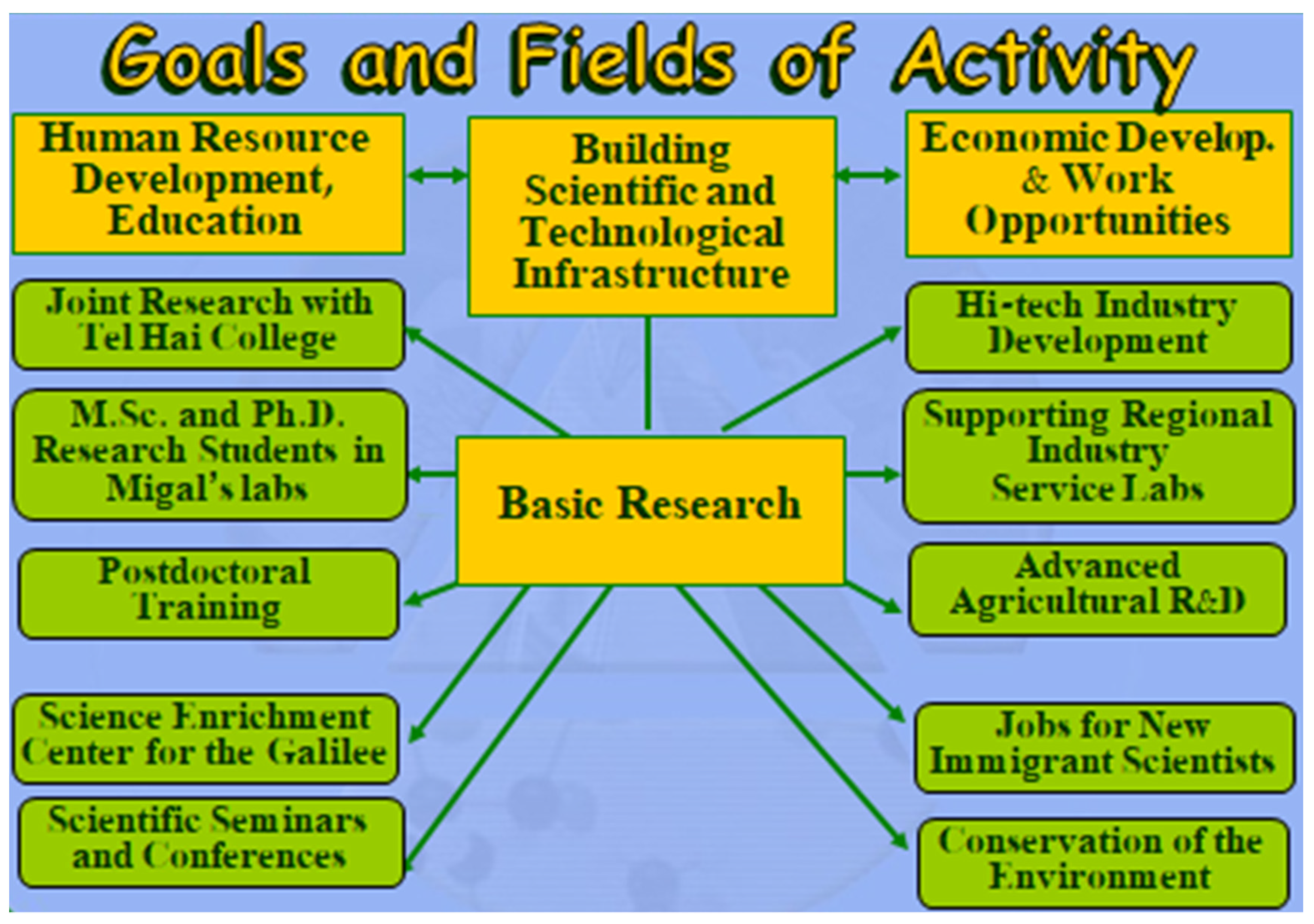 Economies 09 00121 g001 550