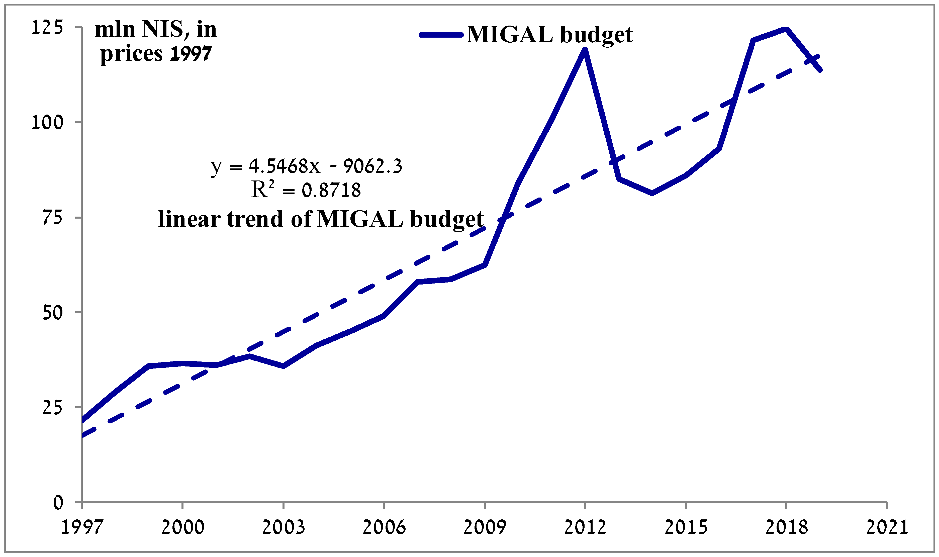 Economies 09 00121 g002 550