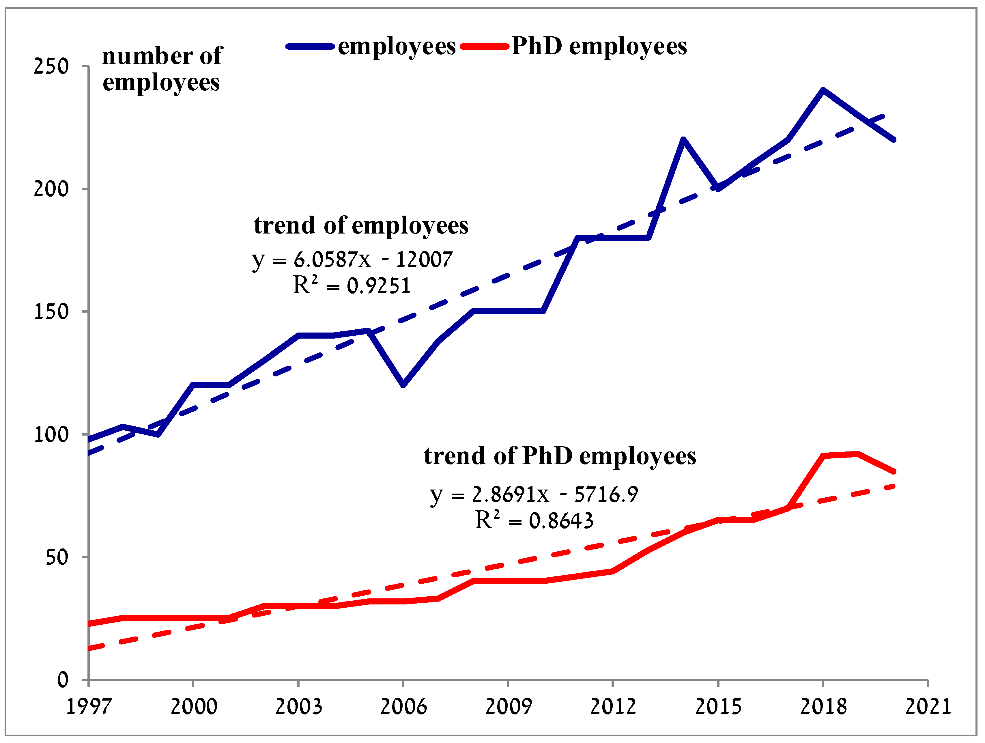 Economies 09 00121 g003 550