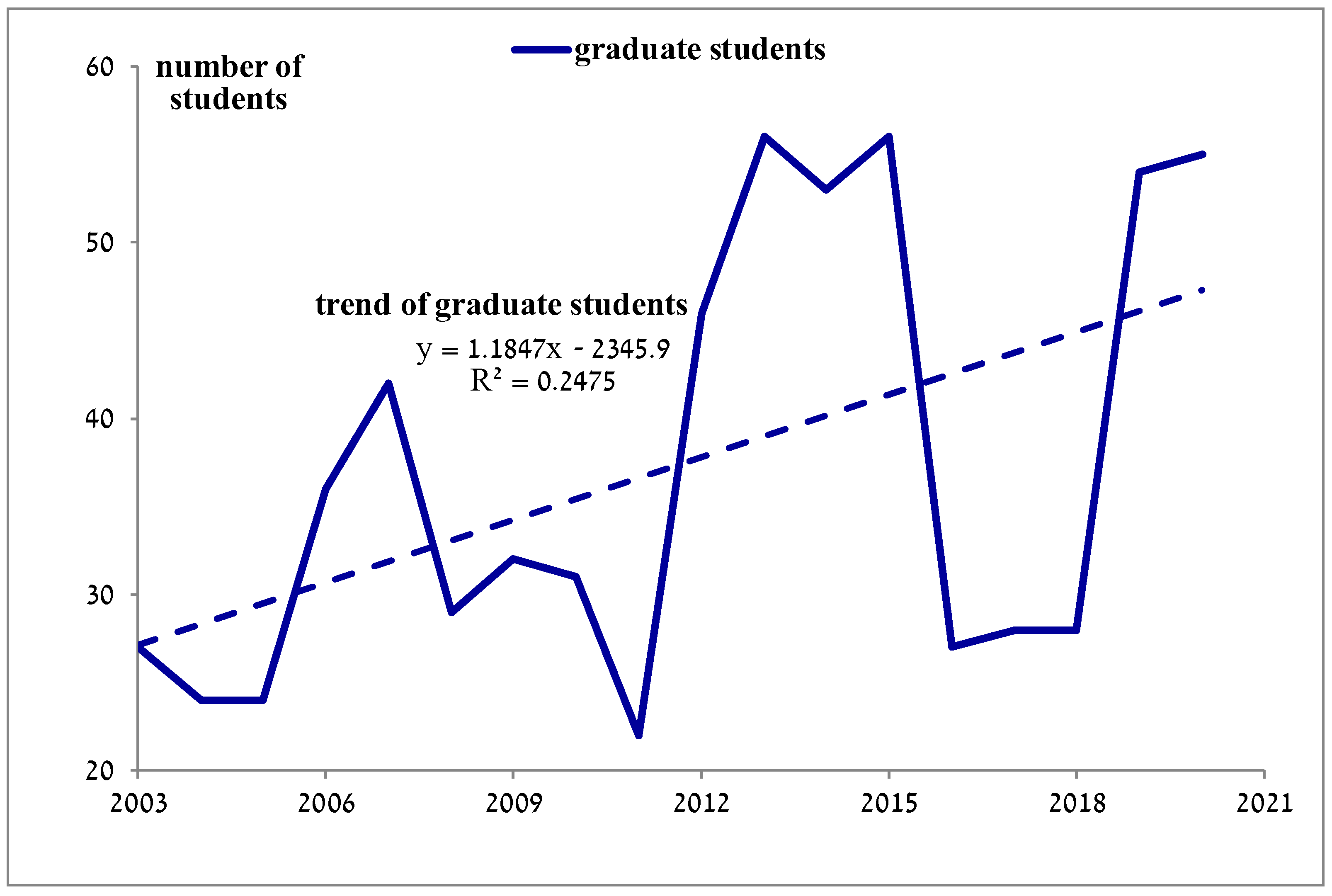 Economies 09 00121 g004 550