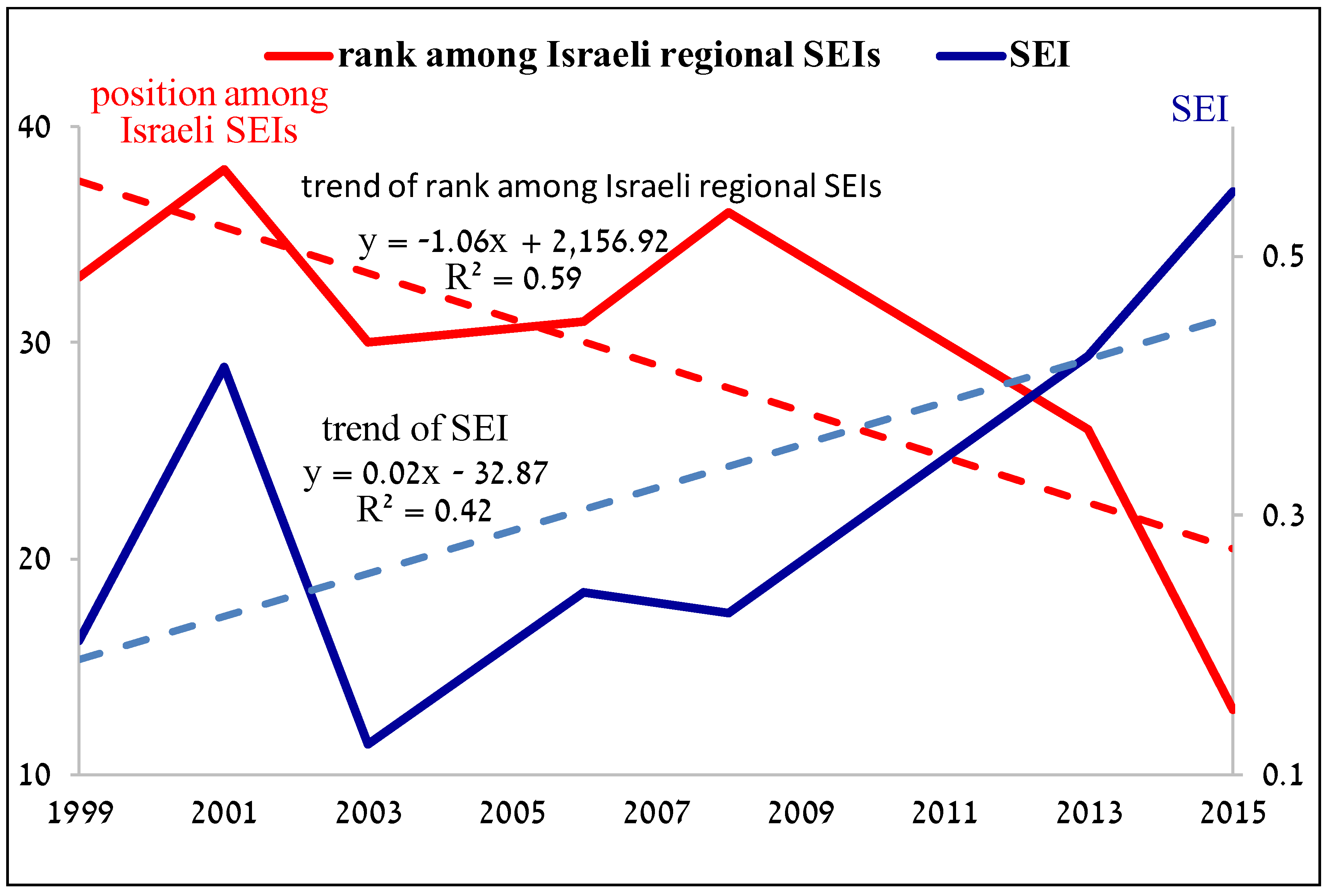 Economies 09 00121 g005 550