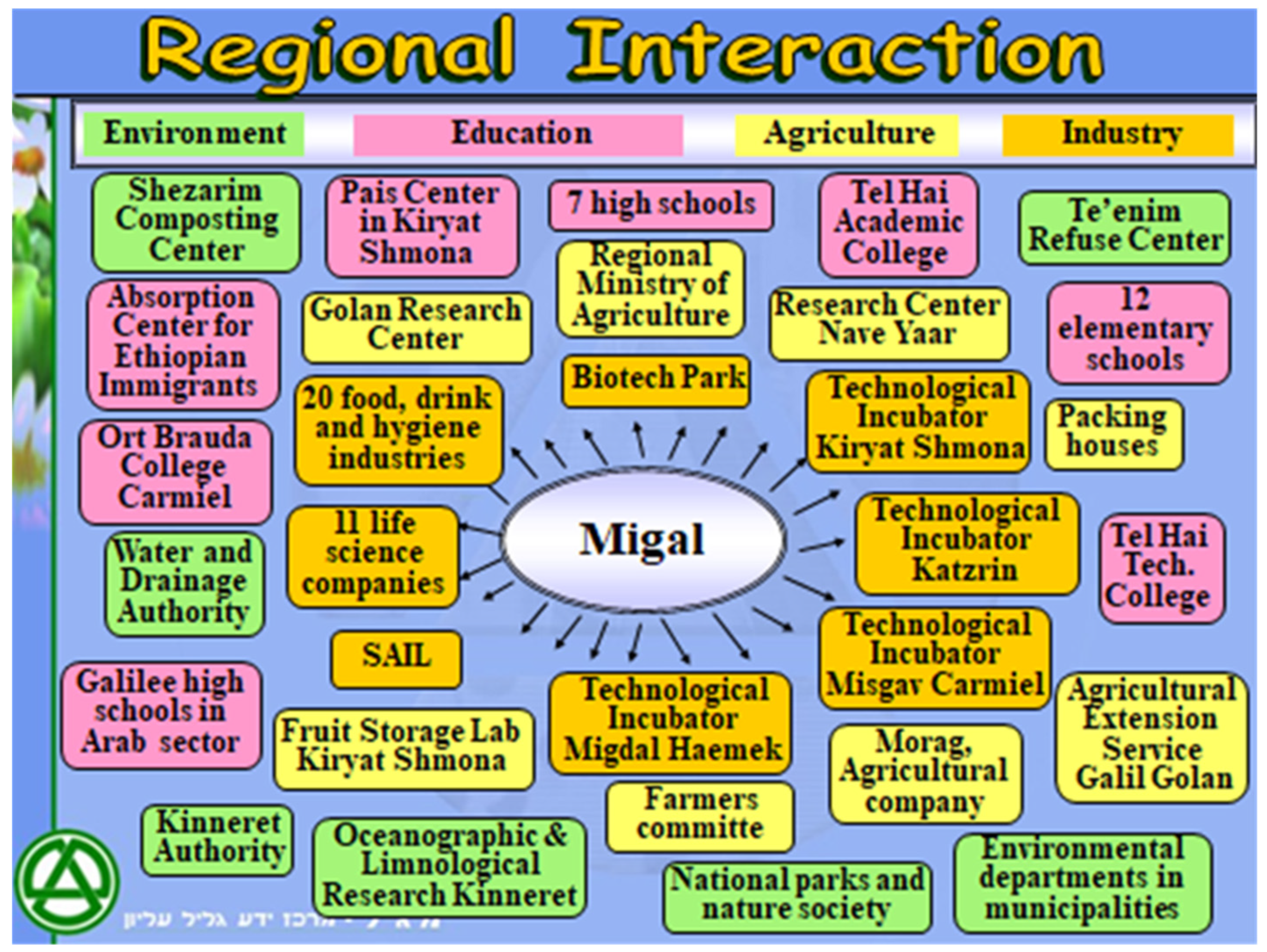 Economies 09 00121 g006 550