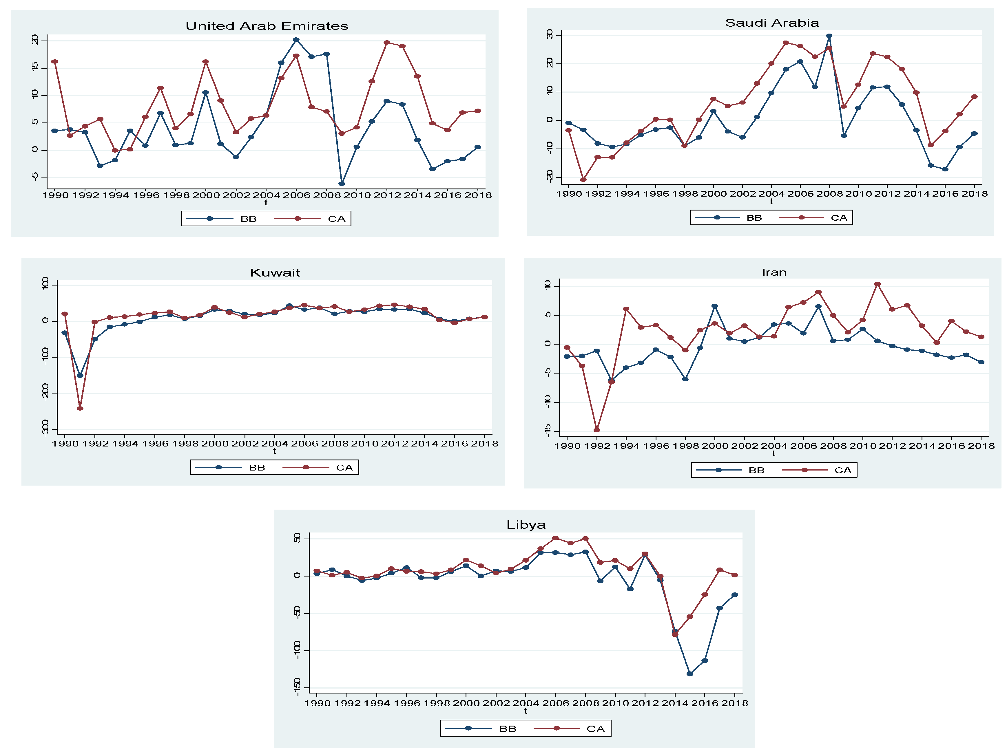 Economies 09 00124 g001 Economies 09 00124 g001