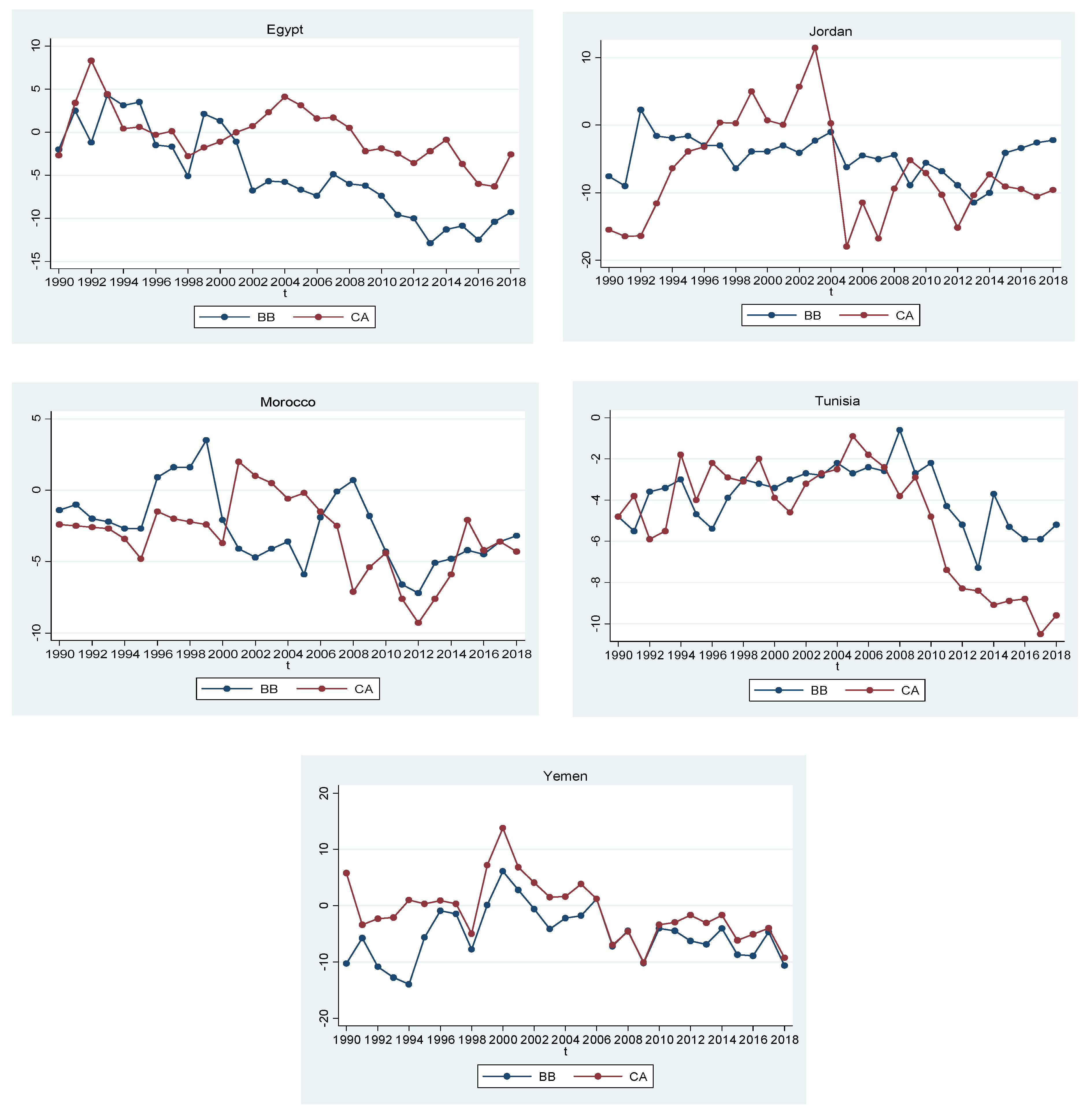 Economies 09 00124 g002 Economies 09 00124 g002