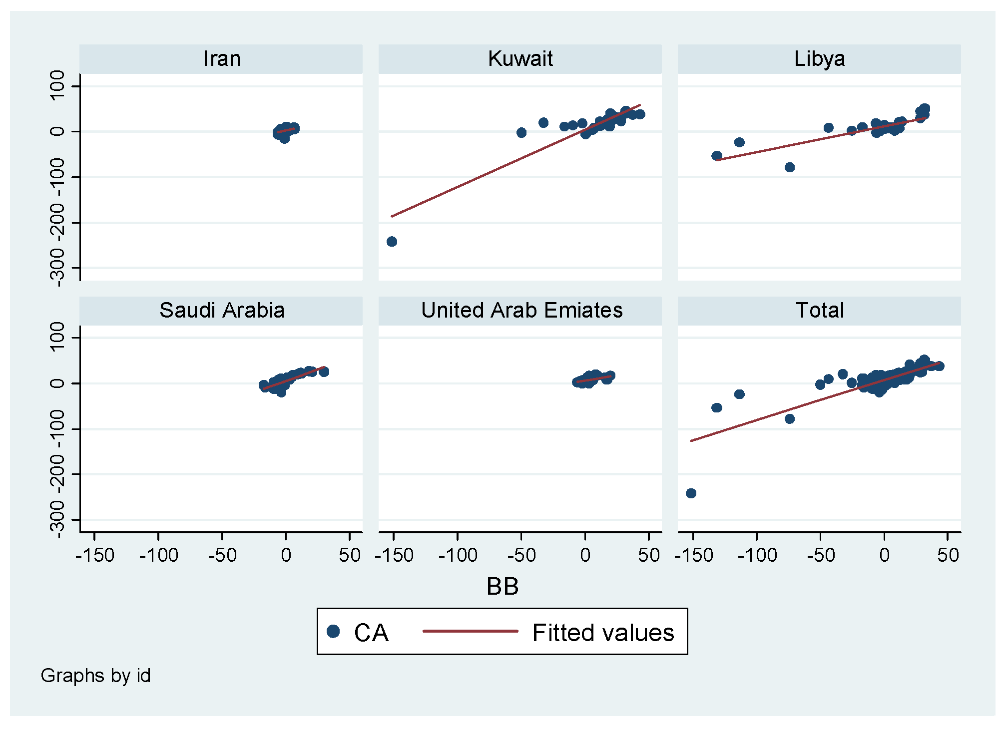 Economies 09 00124 g003 Economies 09 00124 g003