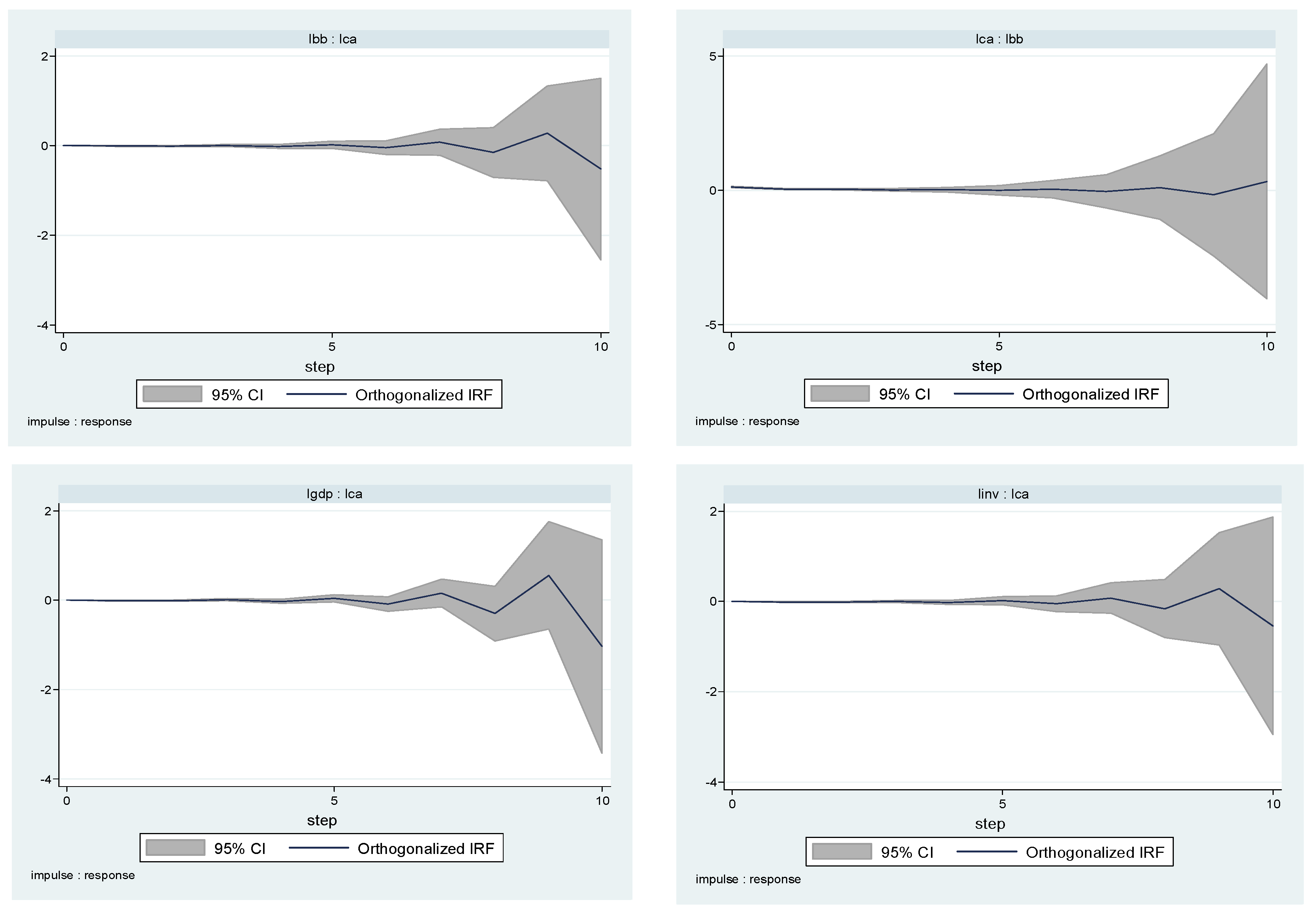 Economies 09 00124 g005a Economies 09 00124 g005a