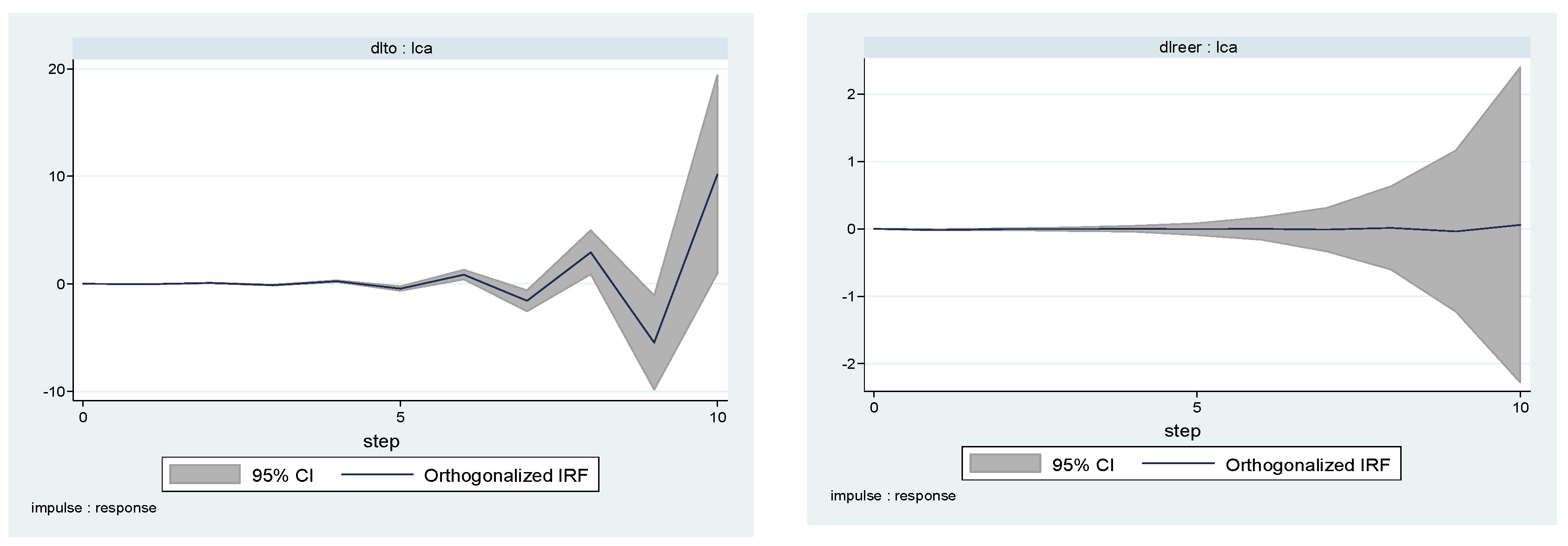 Economies 09 00124 g005b Economies 09 00124 g005b