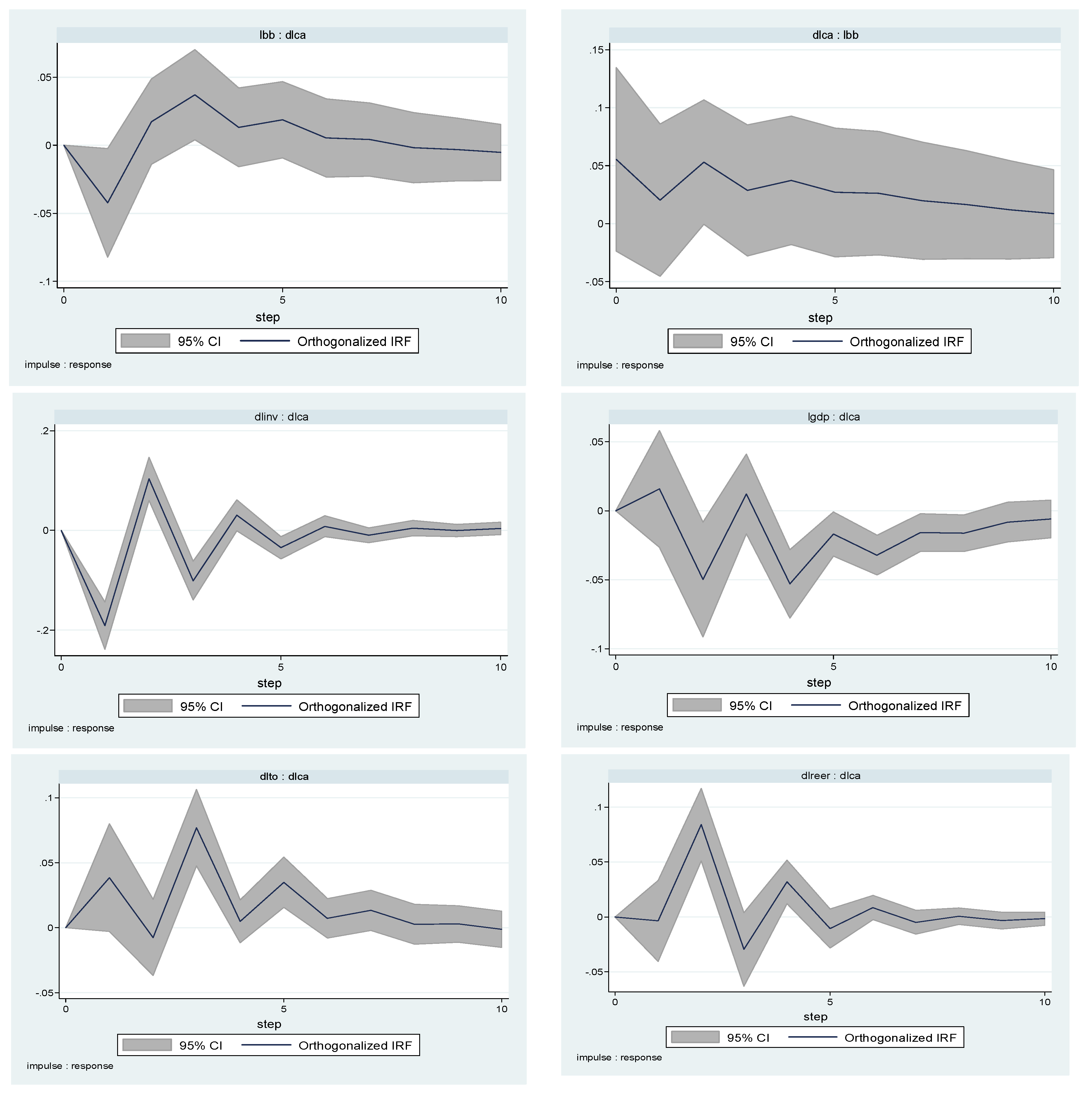 Economies 09 00124 g006 Economies 09 00124 g006