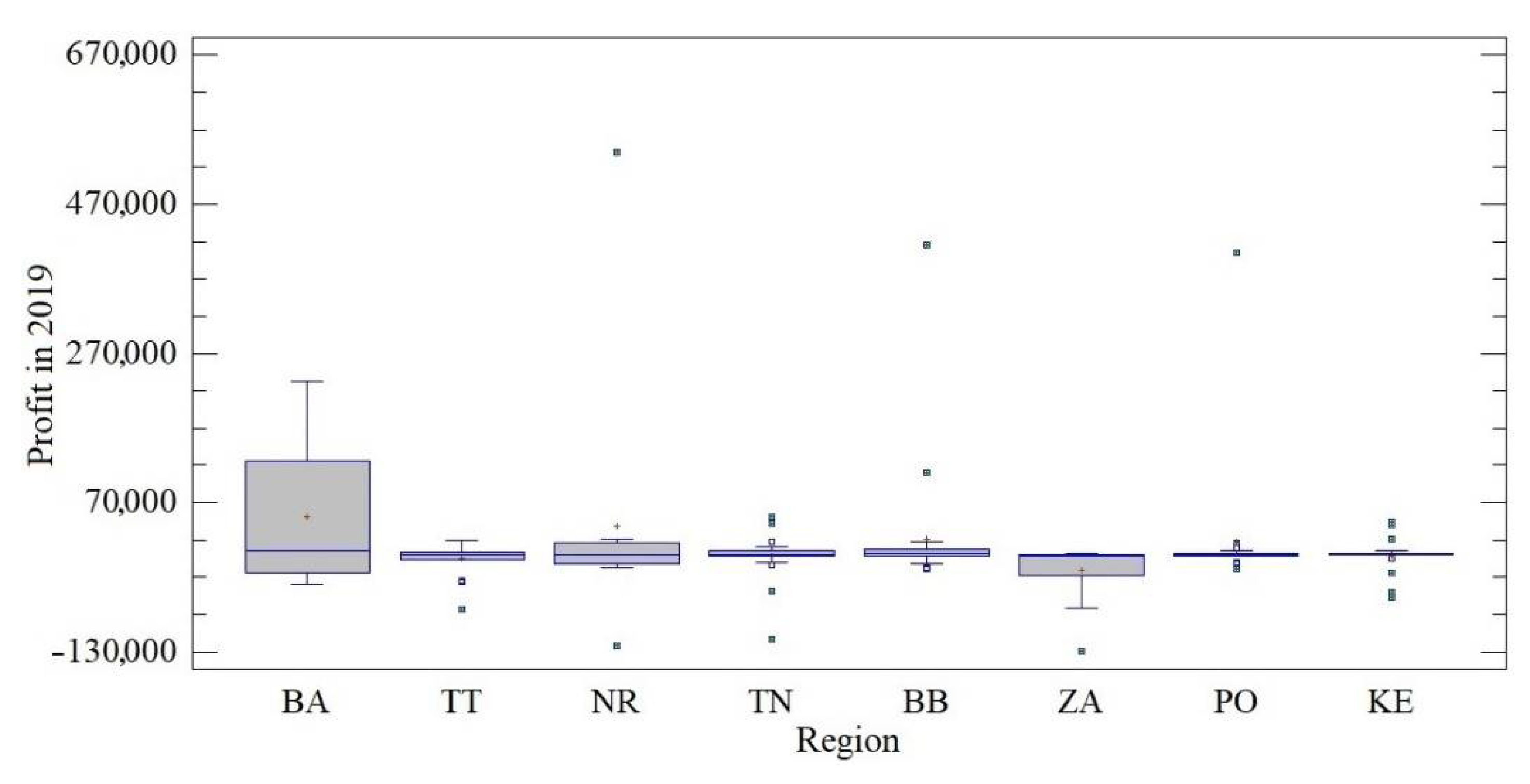 Economies 09 00130 g001 550