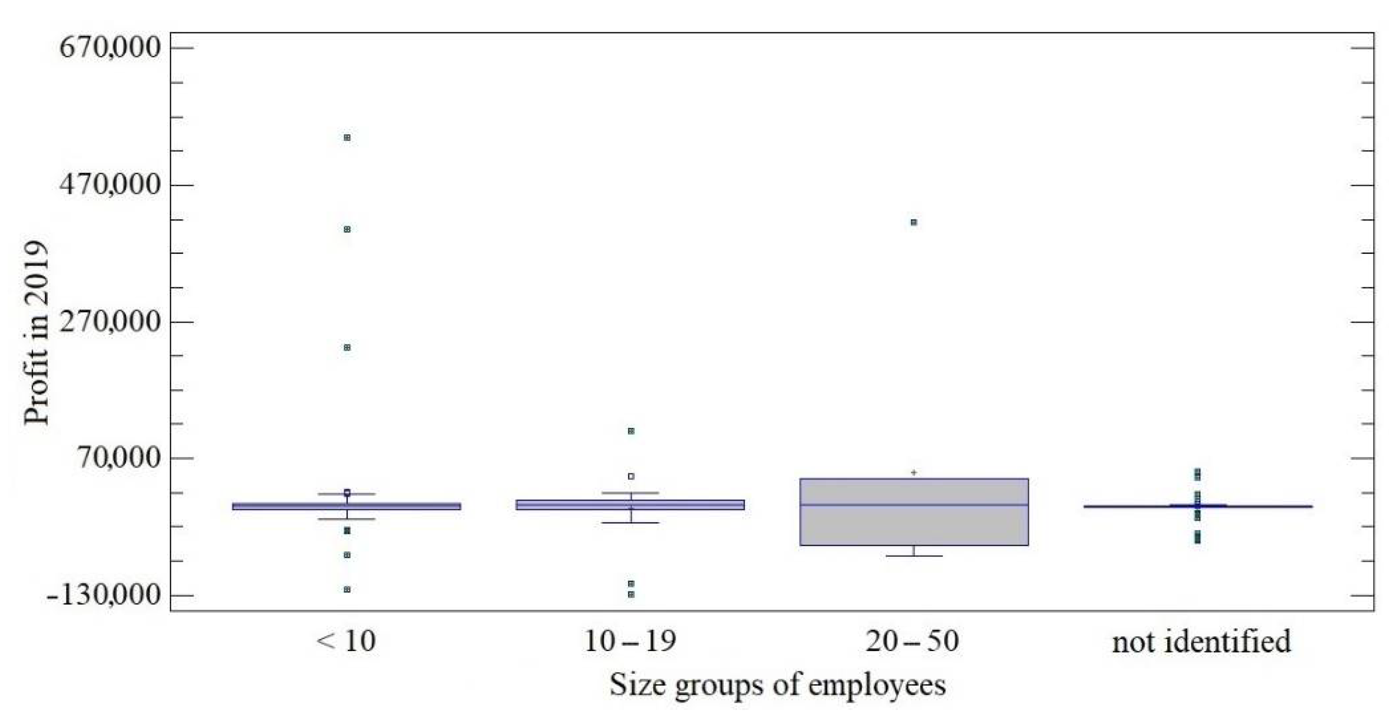 Economies 09 00130 g002 550