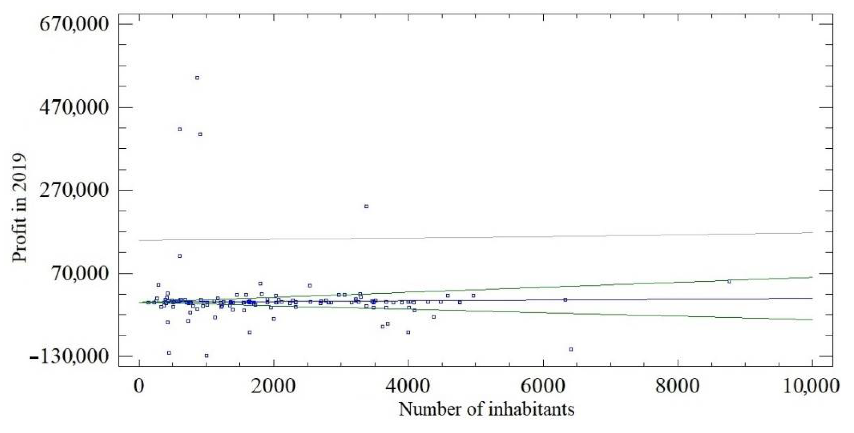 Economies 09 00130 g003 550