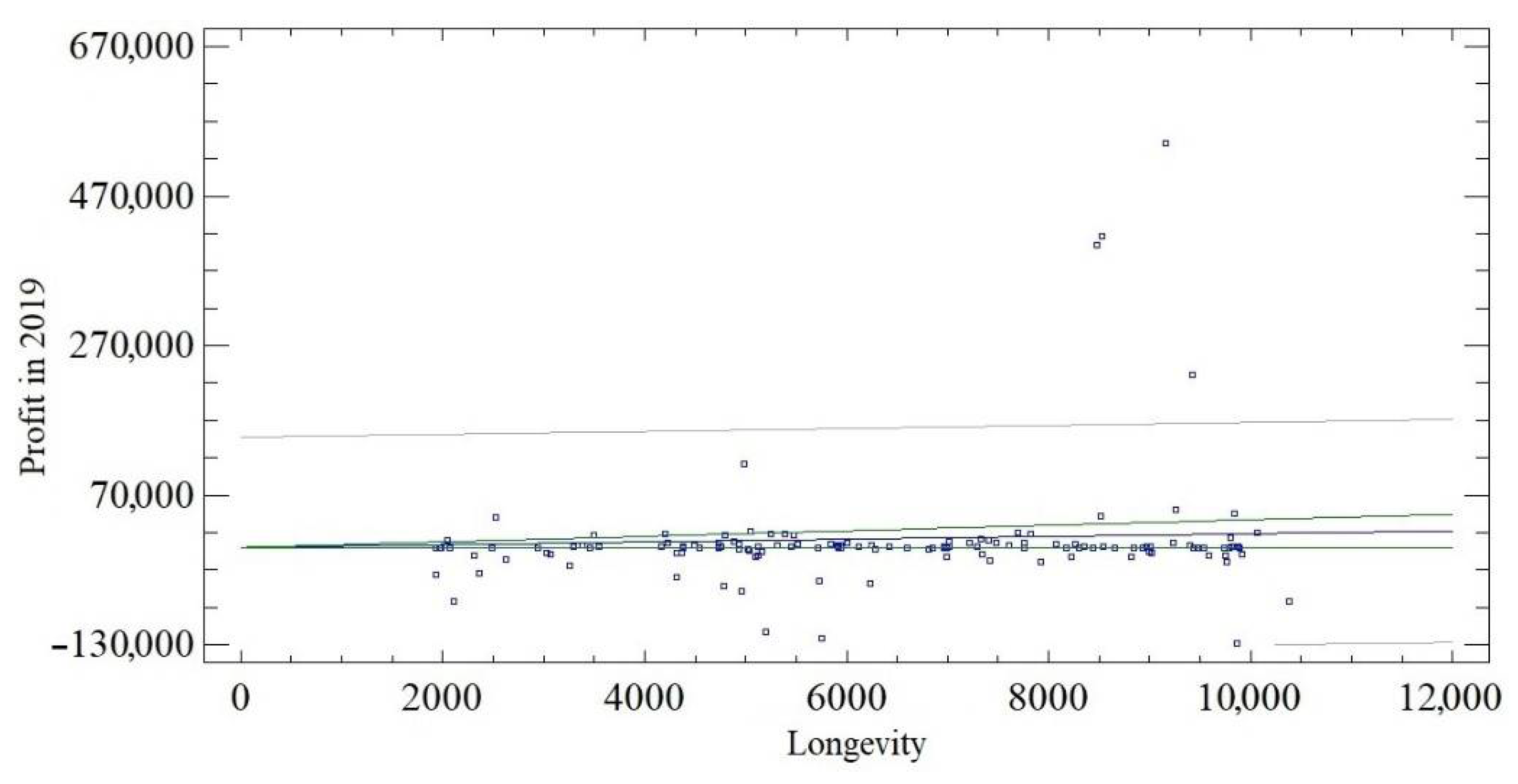Economies 09 00130 g004 550