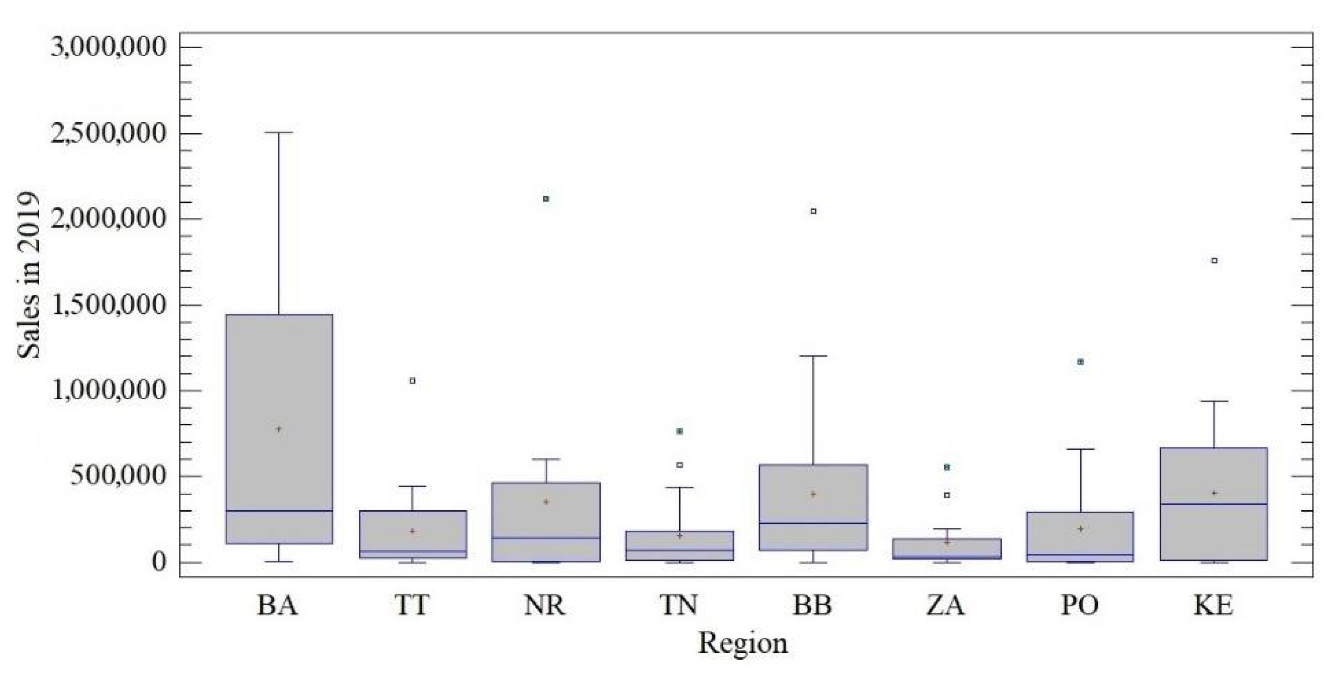 Economies 09 00130 g005 550