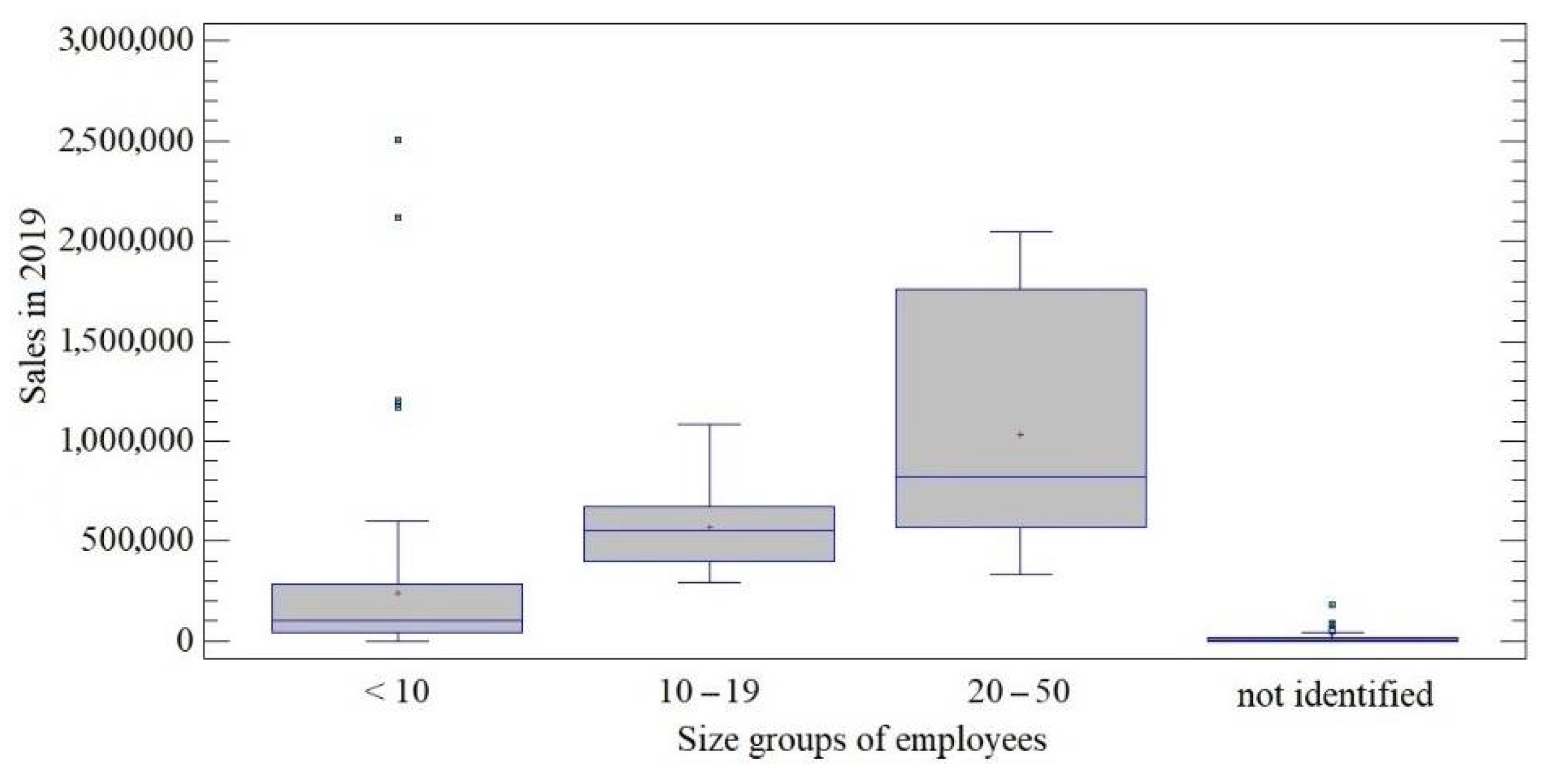 Economies 09 00130 g006 550