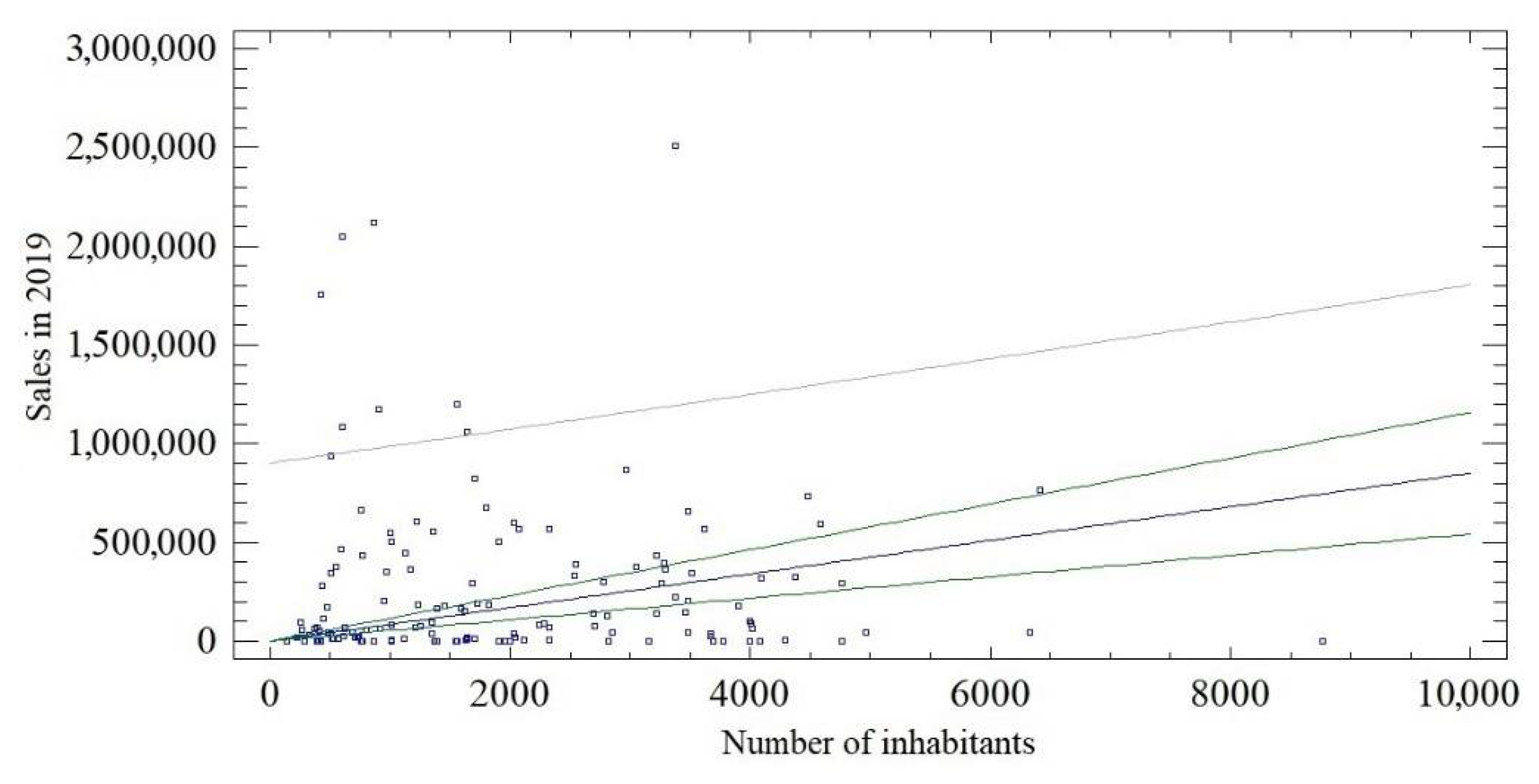 Economies 09 00130 g007 550