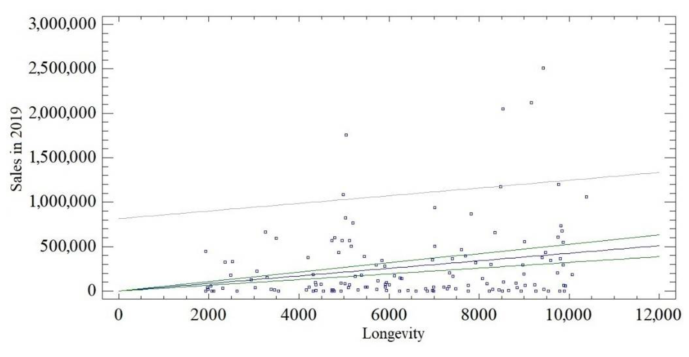 Economies 09 00130 g008 550