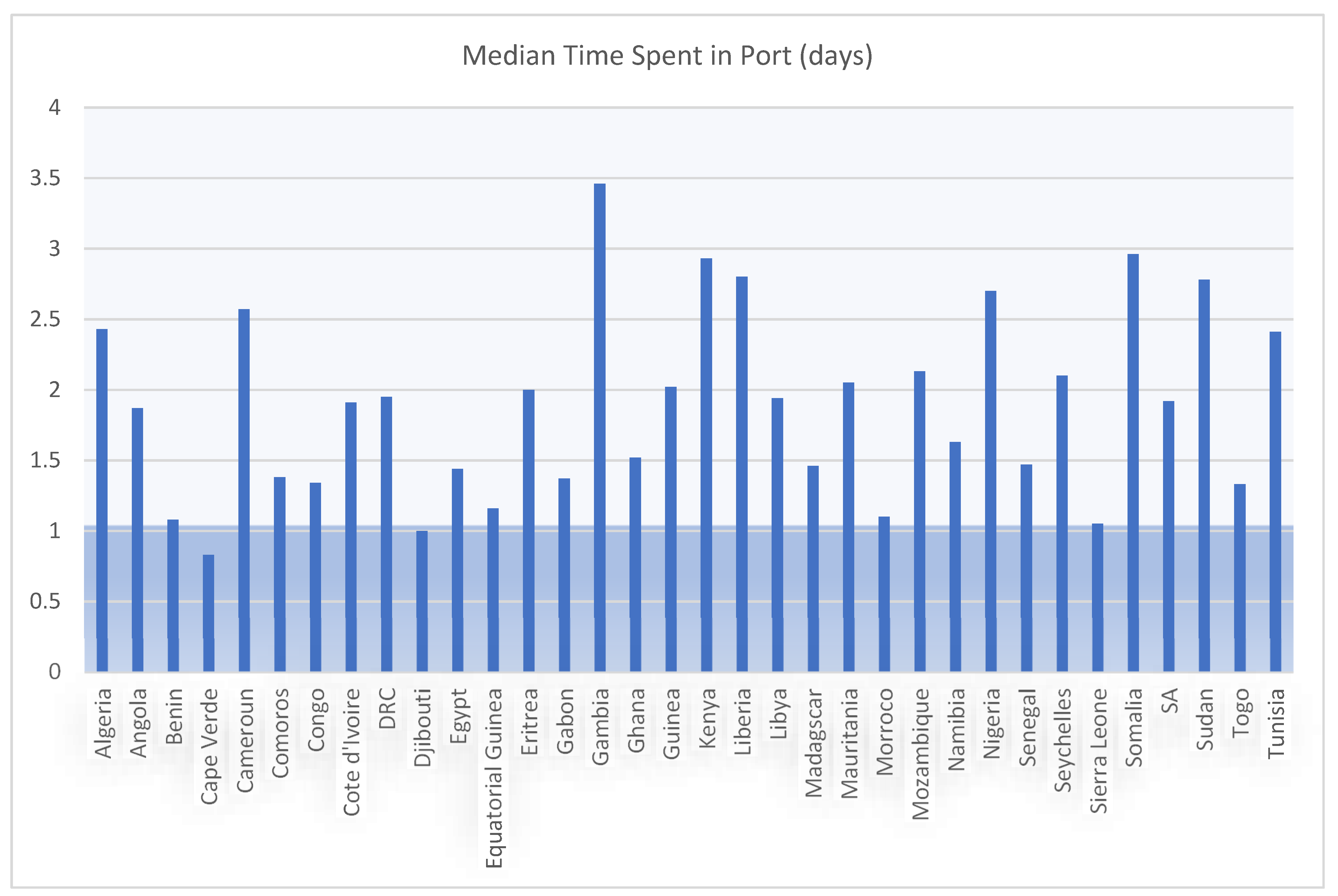 Economies 09 00135 g001 550