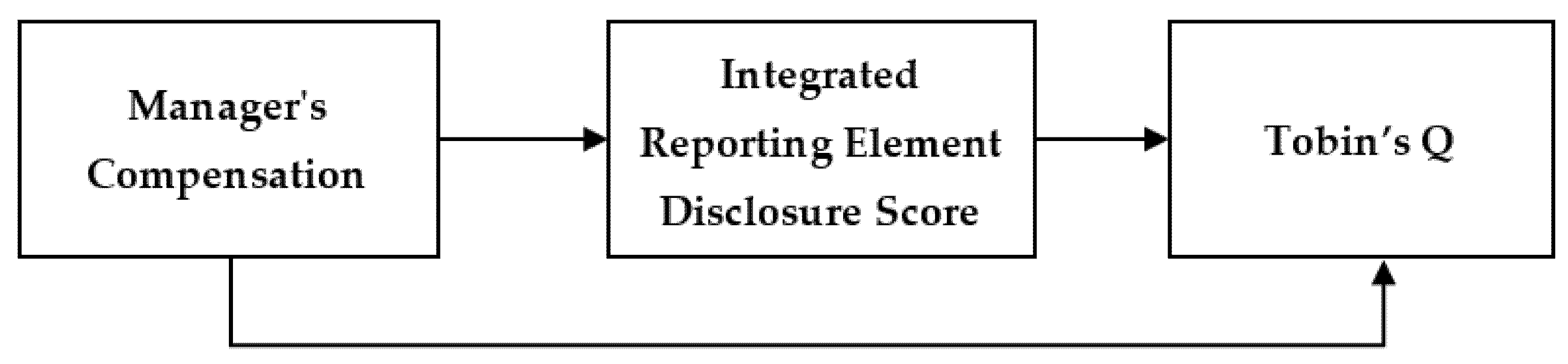 Economies 09 00142 g001 550