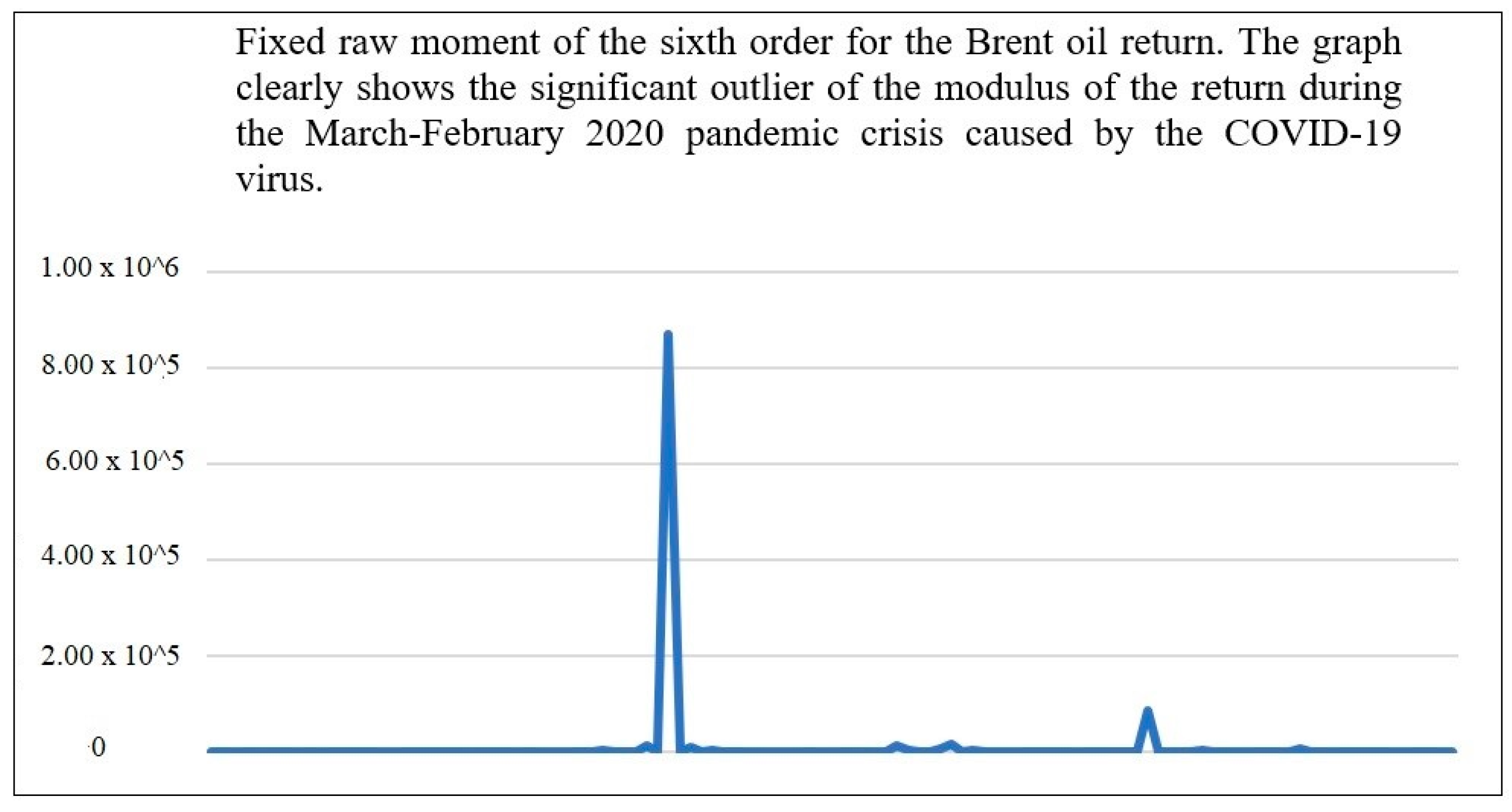Economies 09 00144 g003 550