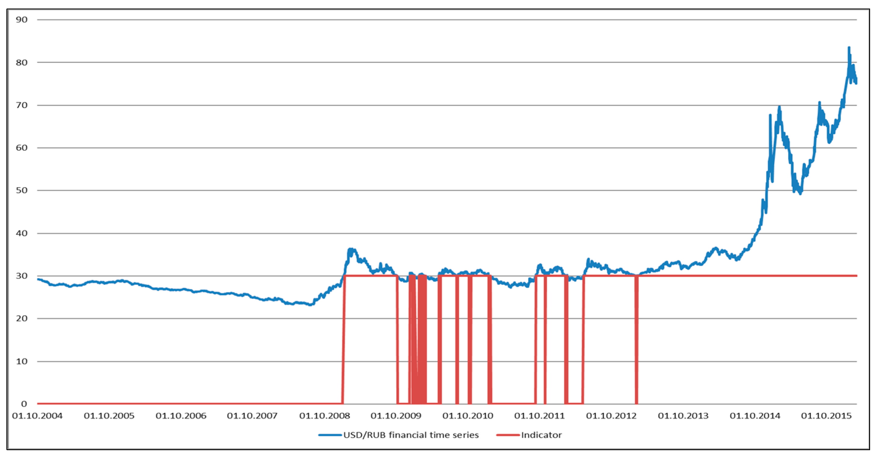 Economies 09 00144 g004 550