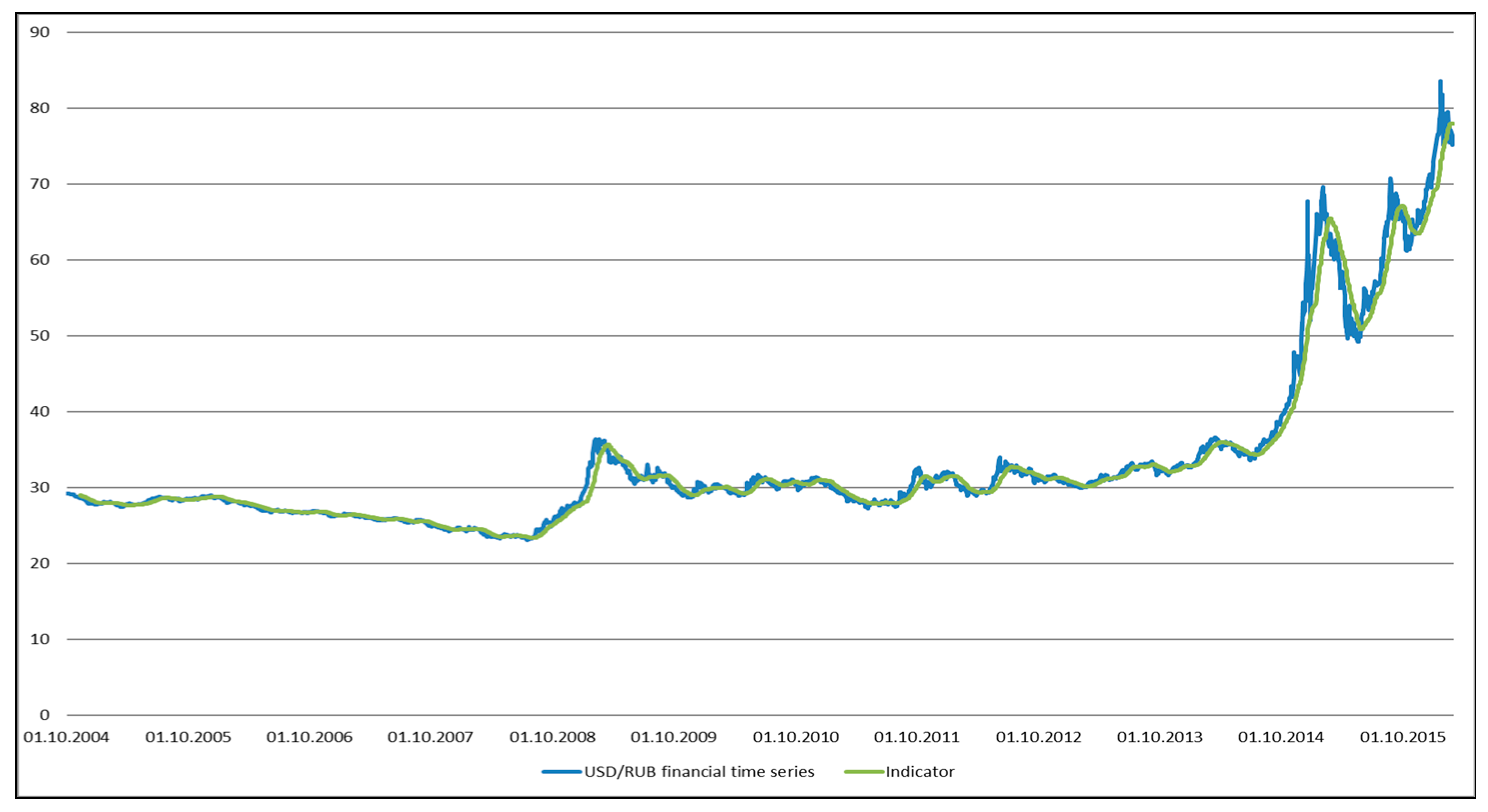 Economies 09 00144 g005 550