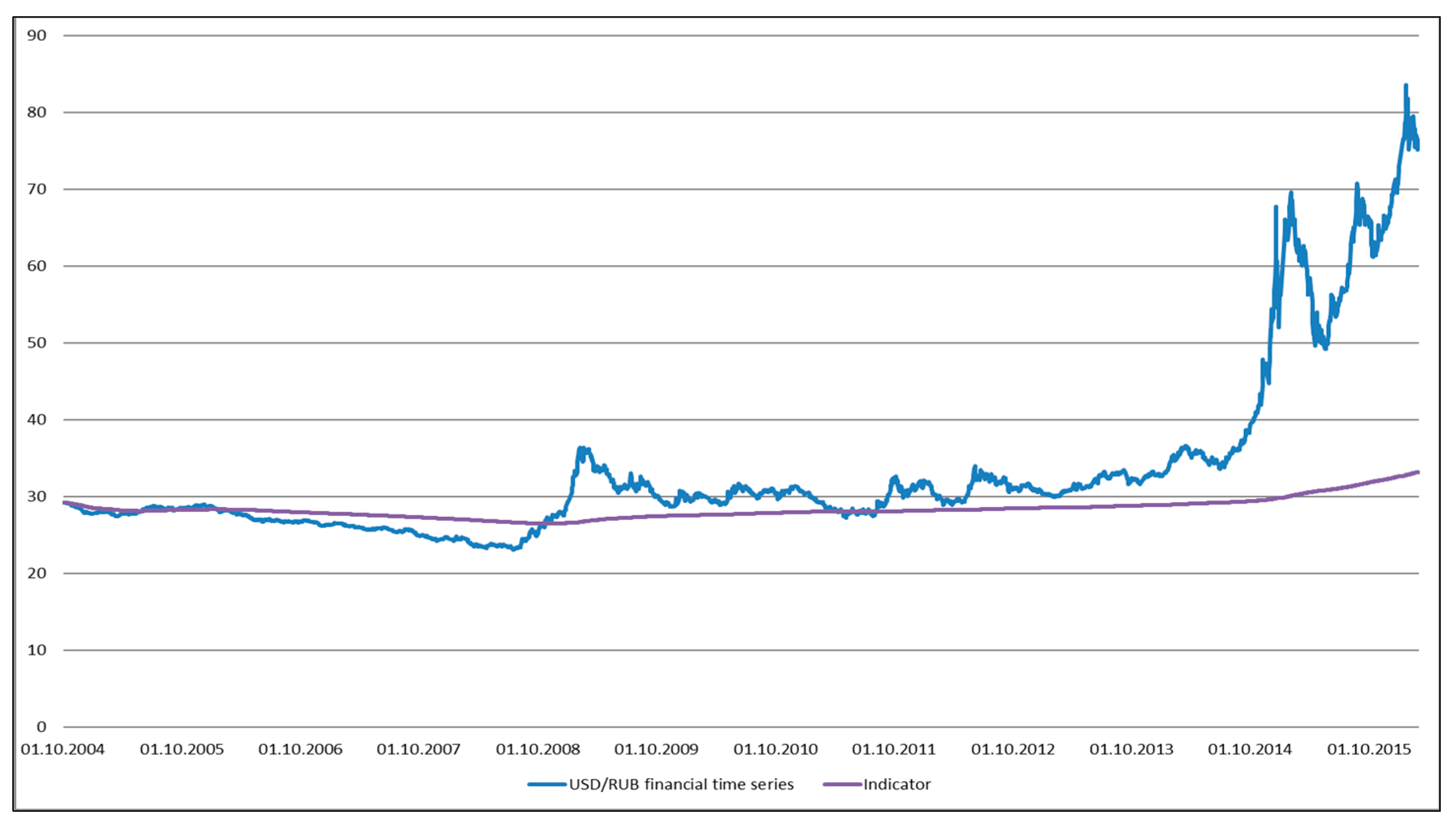 Economies 09 00144 g006 550