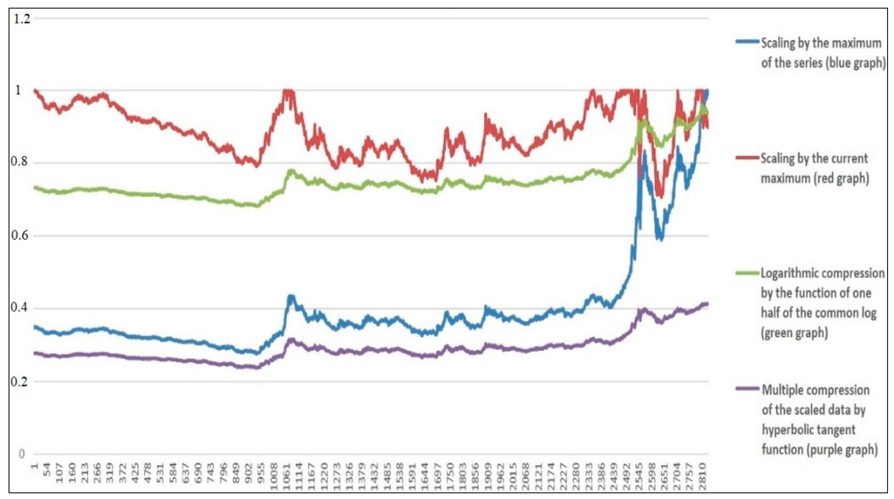 Economies 09 00144 g007 550