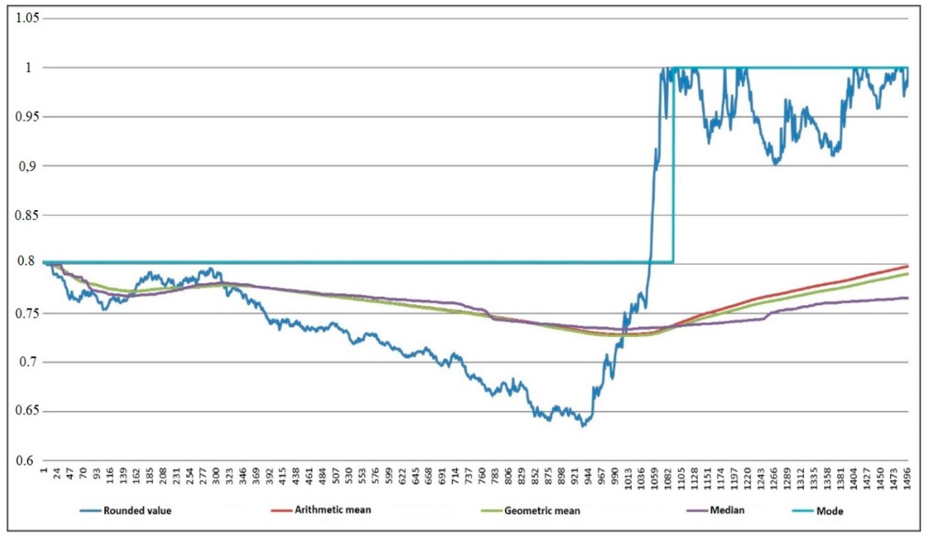 Economies 09 00144 g008 550