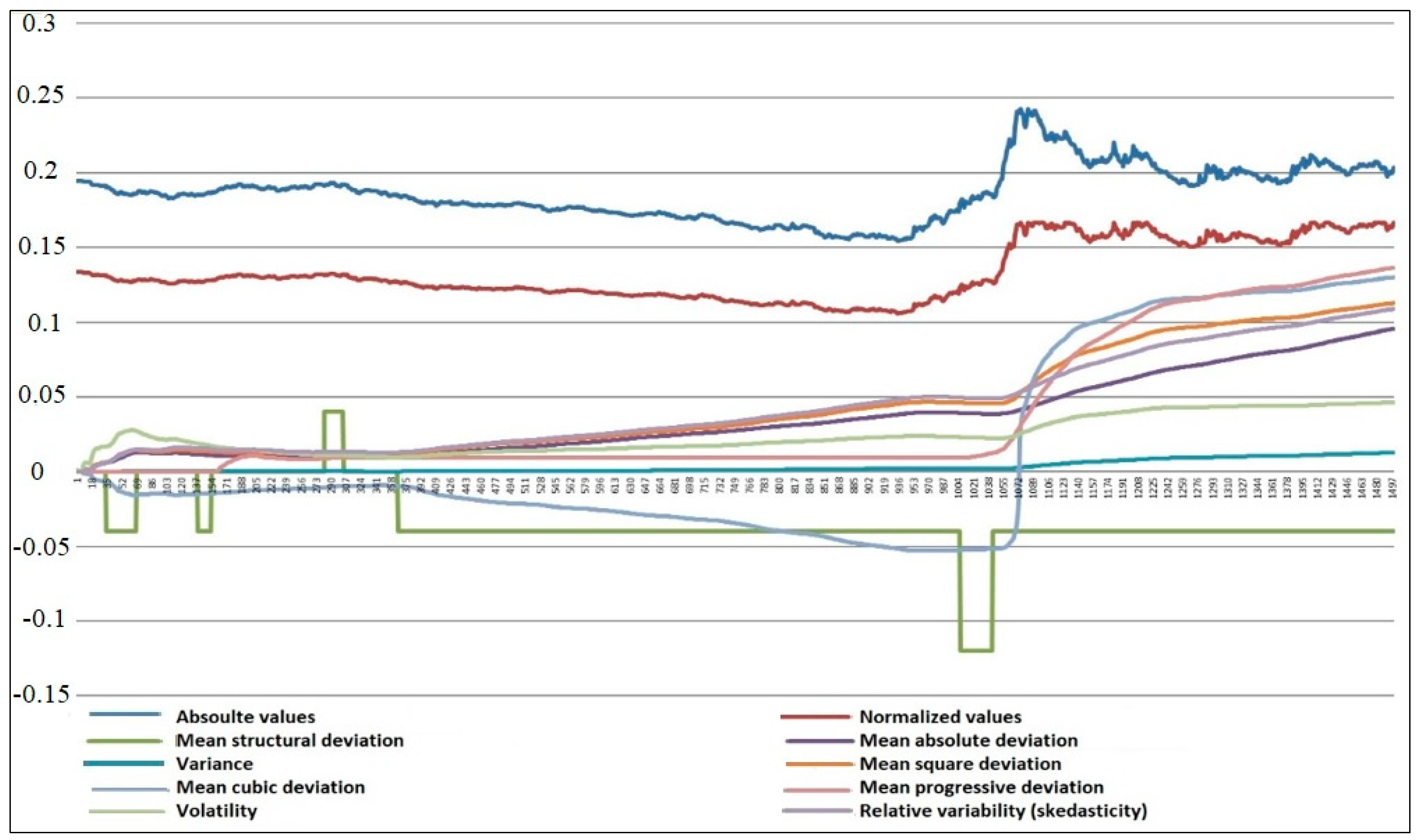 Economies 09 00144 g009 550