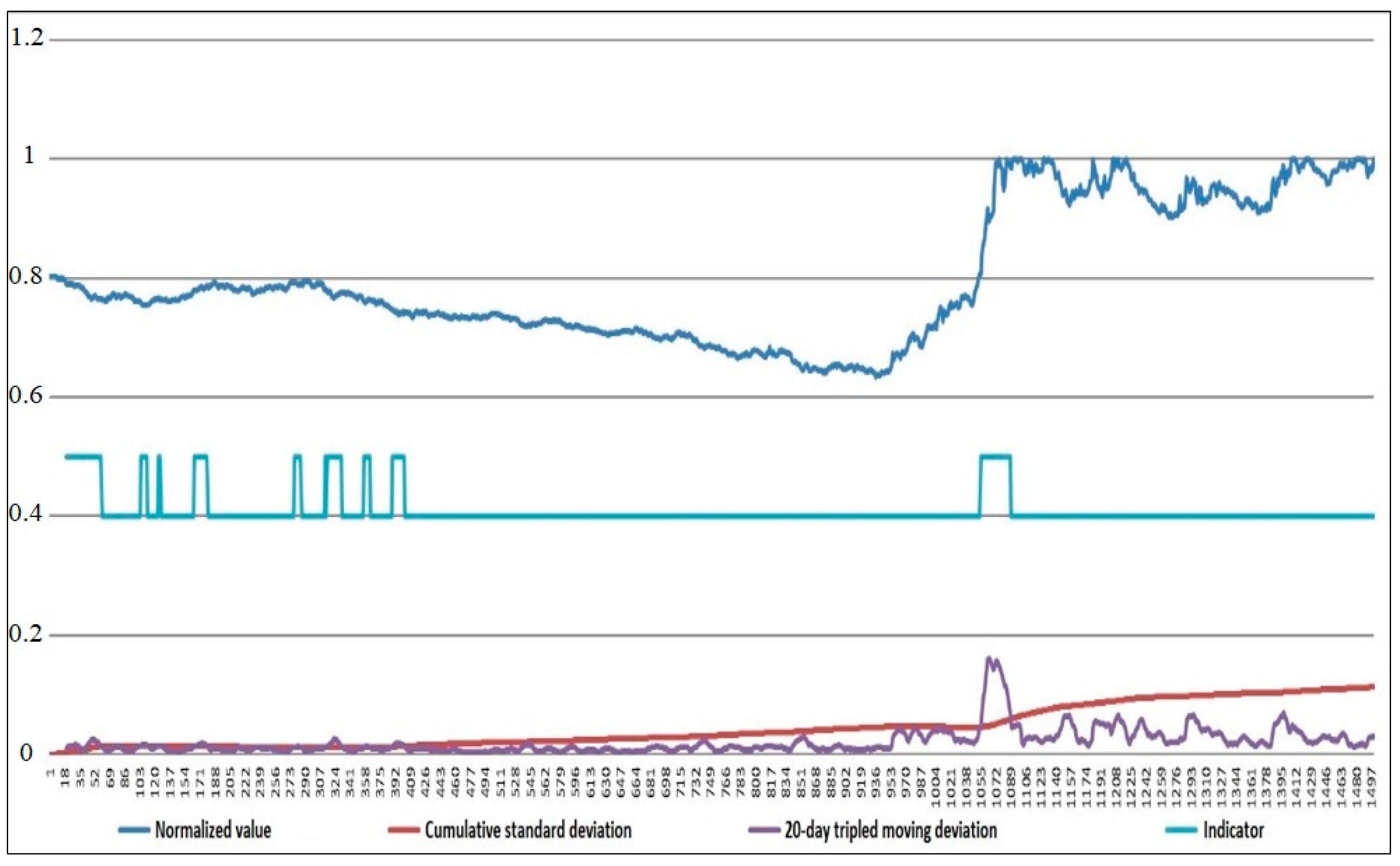 Economies 09 00144 g010 550