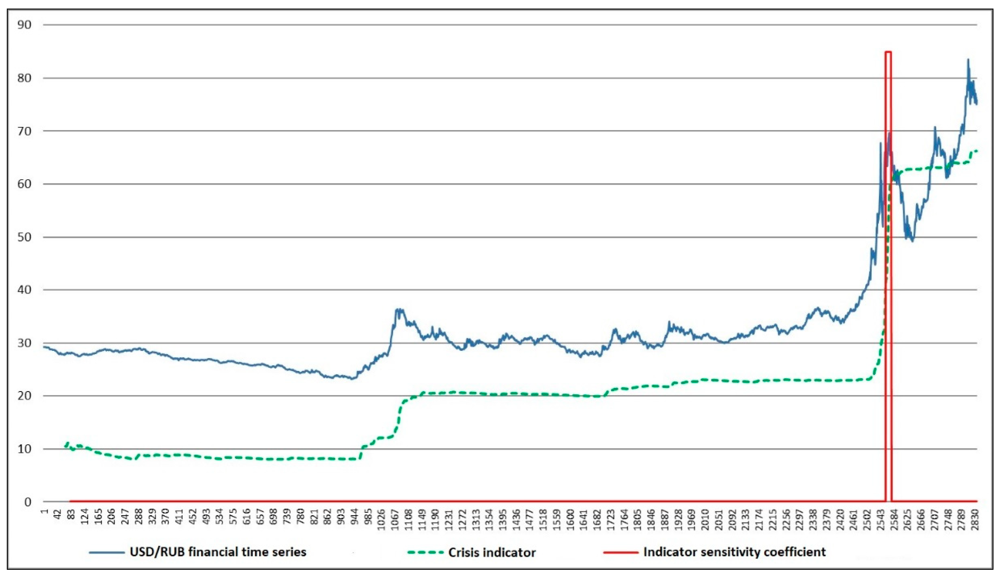 Economies 09 00144 g011 550