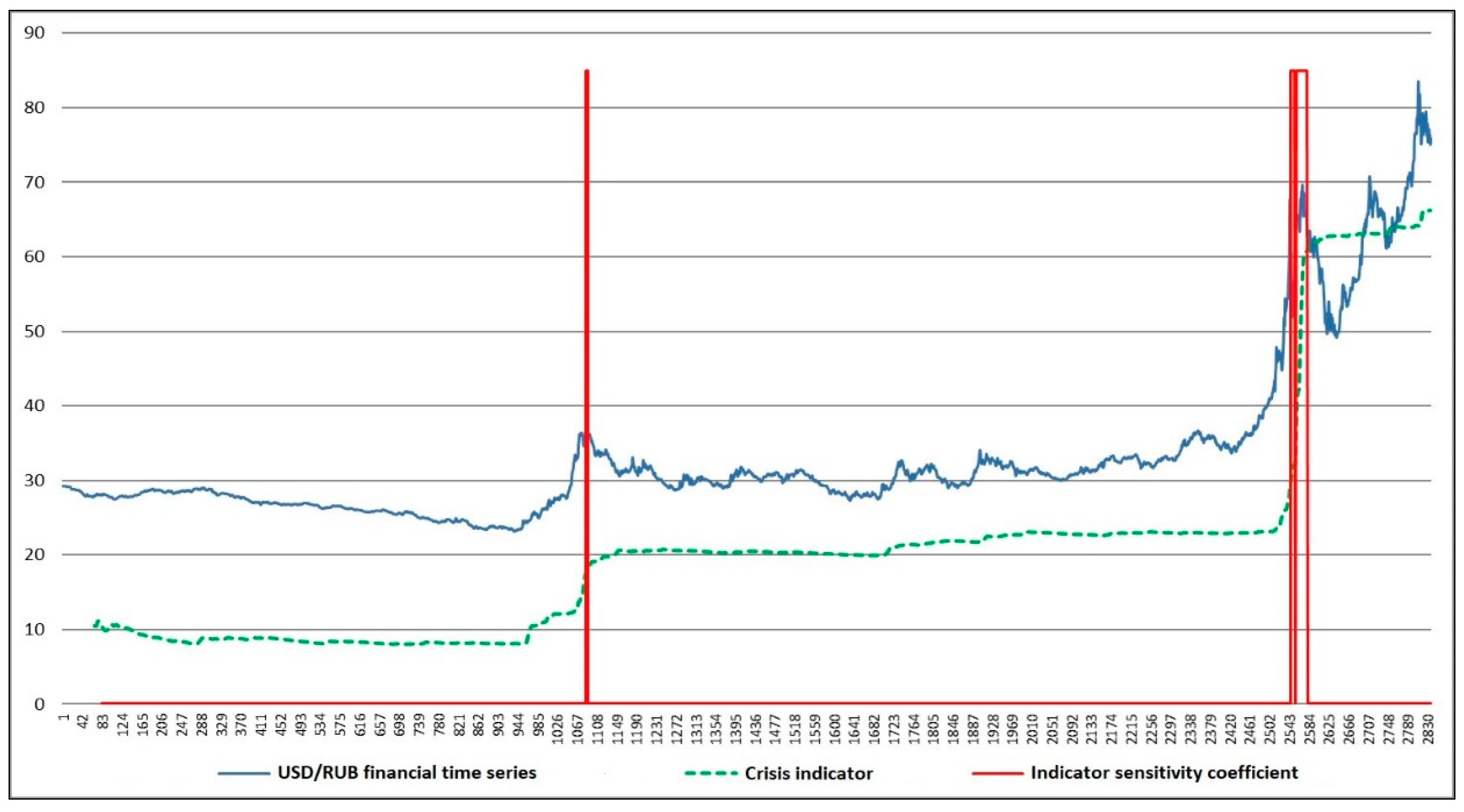 Economies 09 00144 g012 550