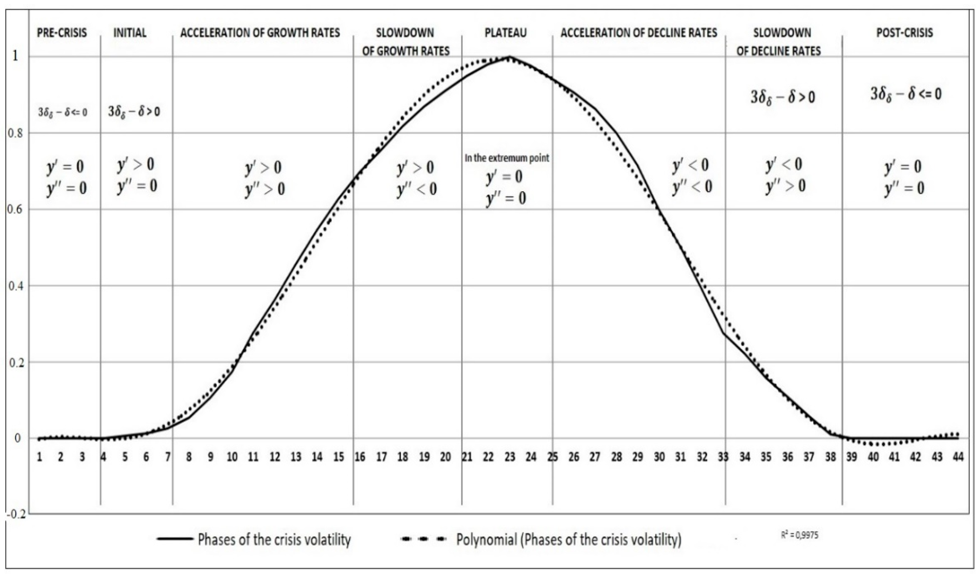 Economies 09 00144 g014 550