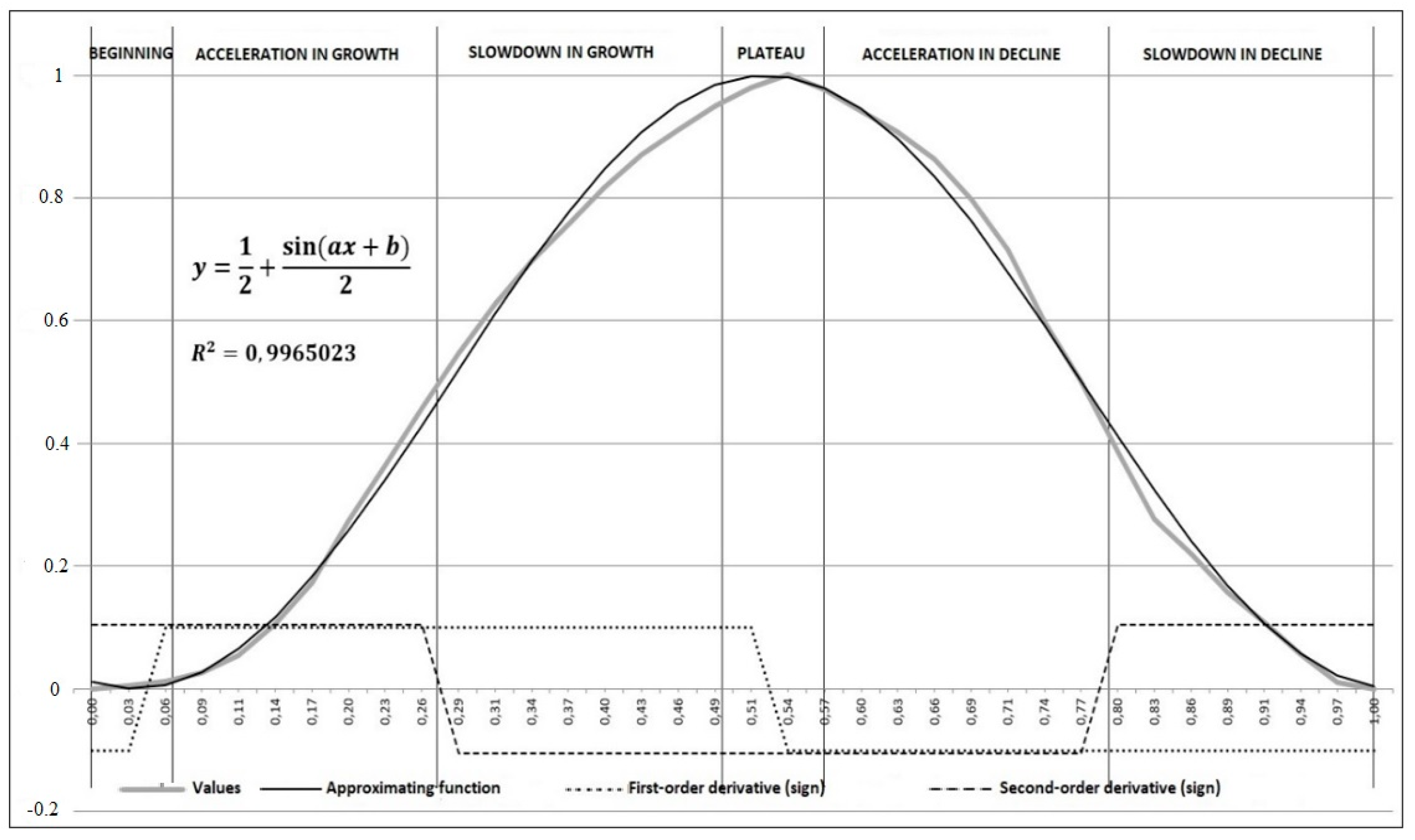 Economies 09 00144 g015 550
