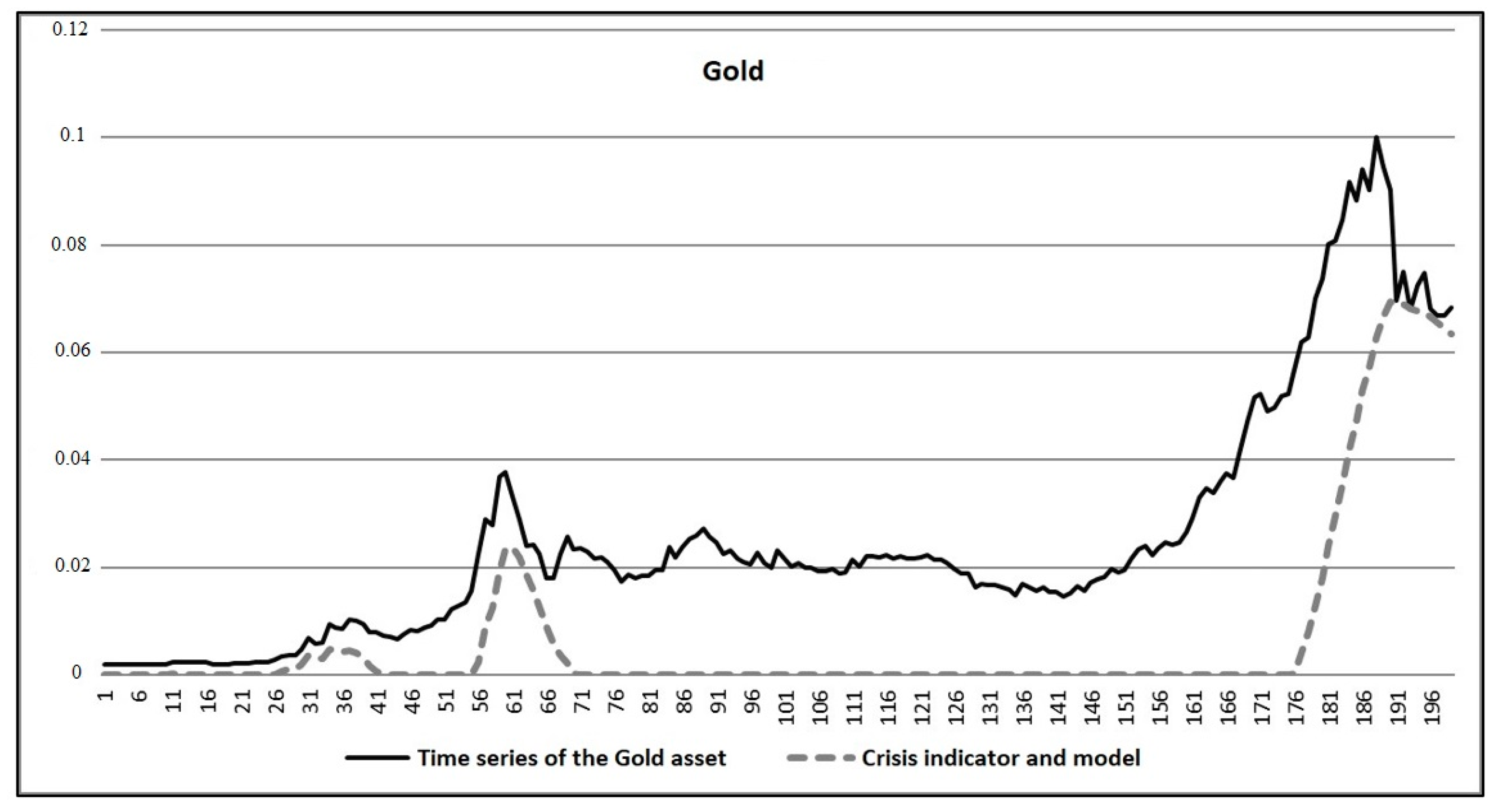 Economies 09 00144 g016 550