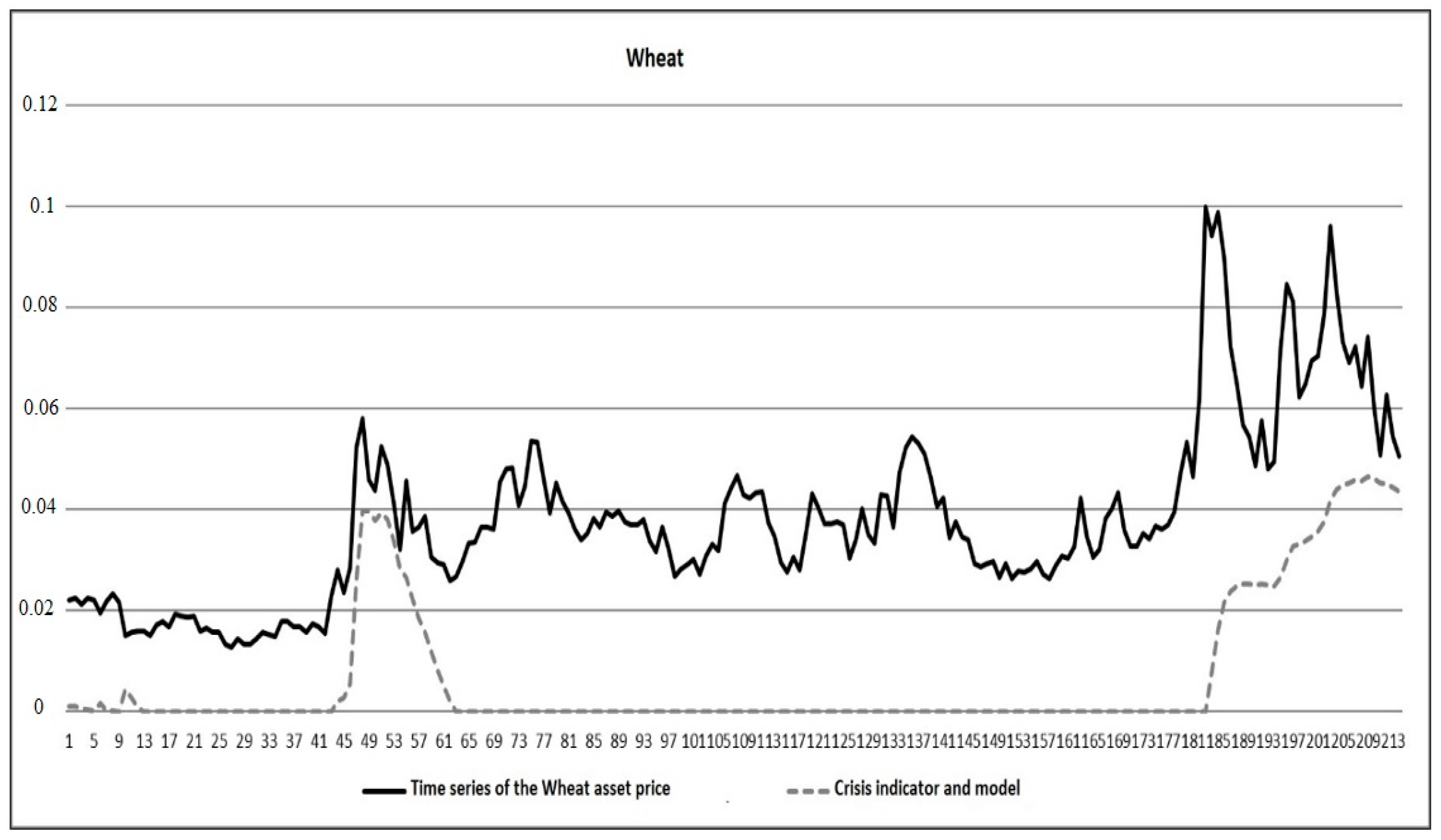 Economies 09 00144 g017 550