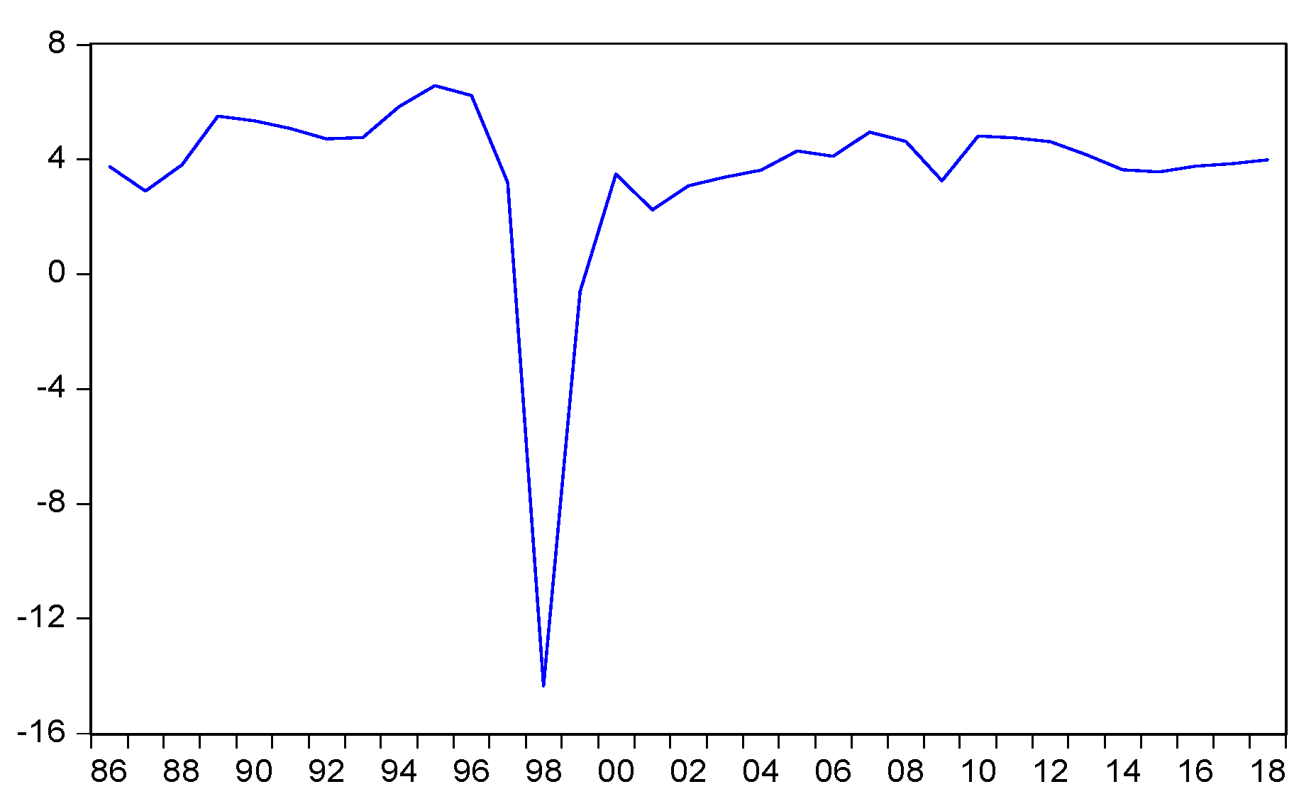 Economies 09 00146 g001 Economies 09 00146 g001