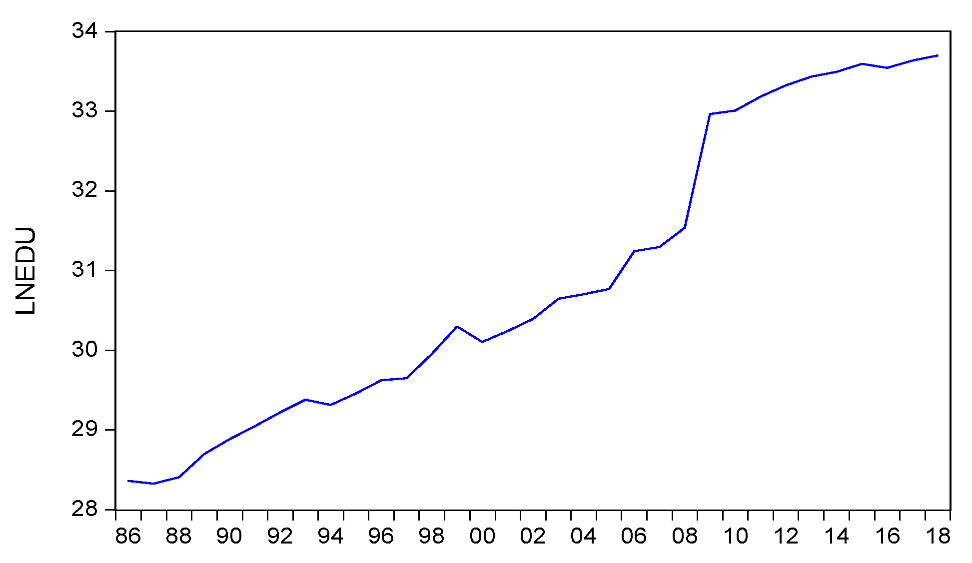 Economies 09 00146 g002 Economies 09 00146 g002