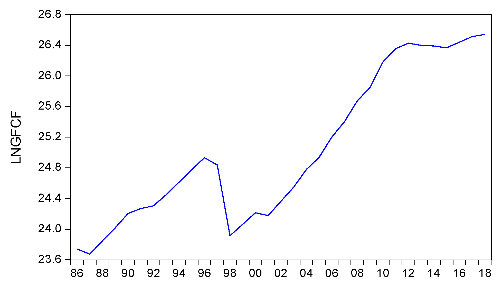 Economies 09 00146 g003 Economies 09 00146 g003